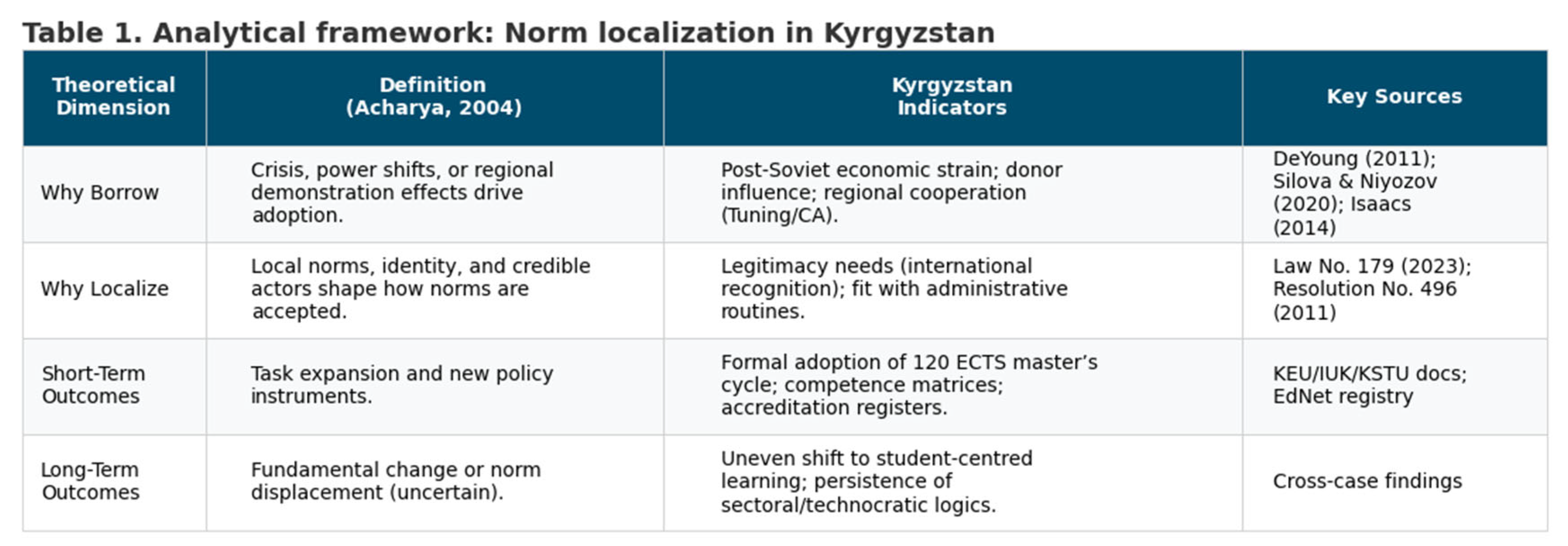 Preprints 196426 i001