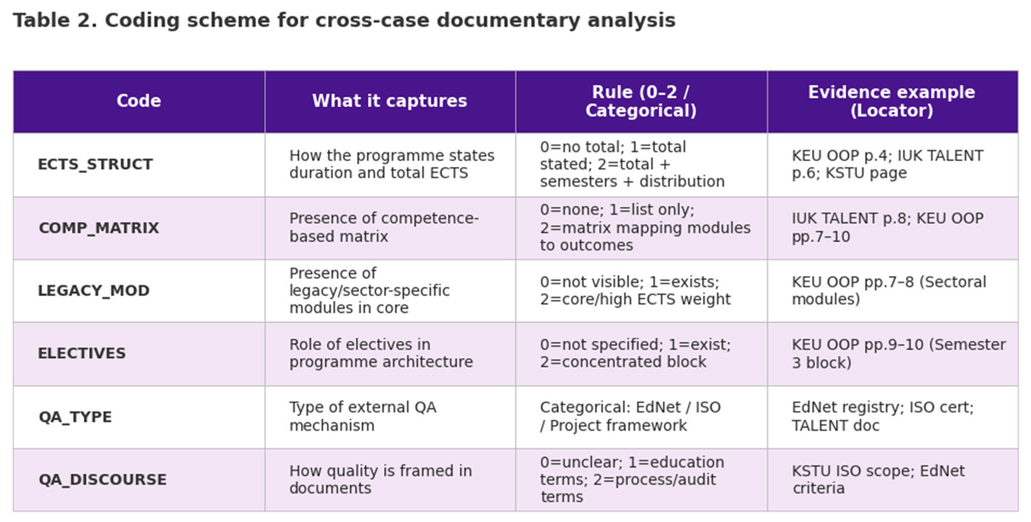 Preprints 196426 i002