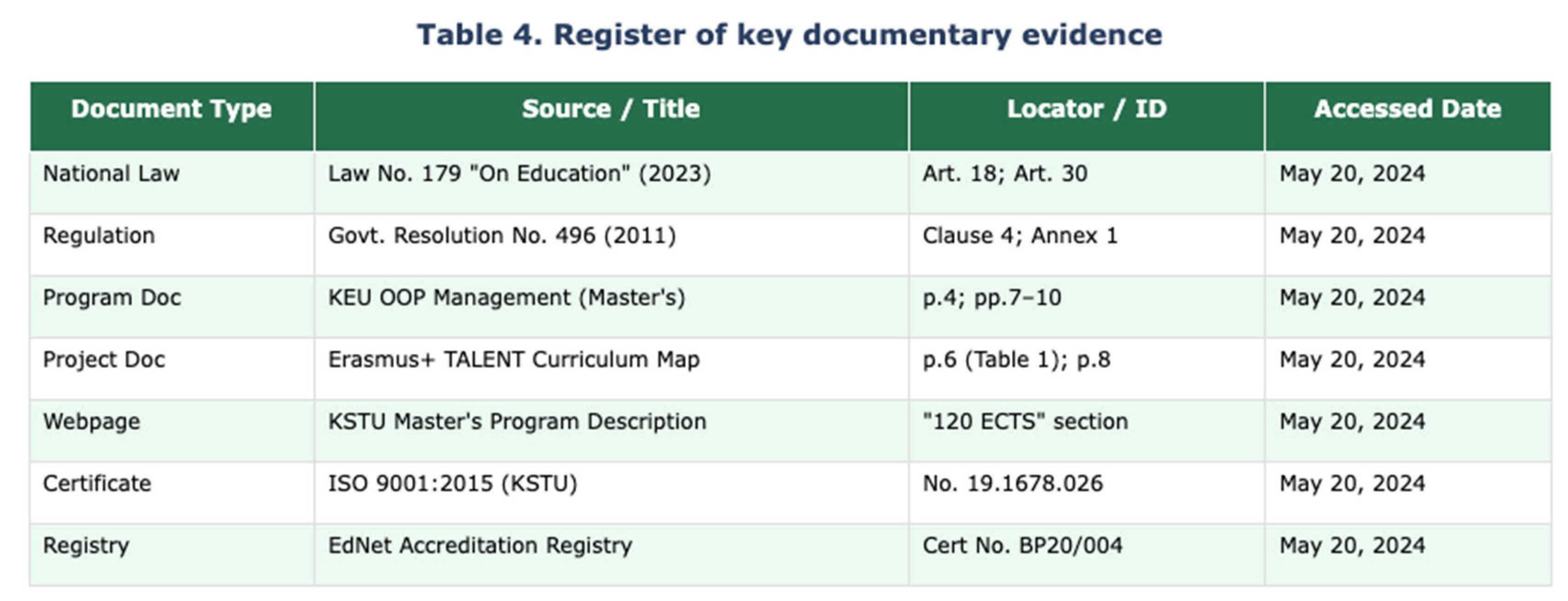 Preprints 196426 i004