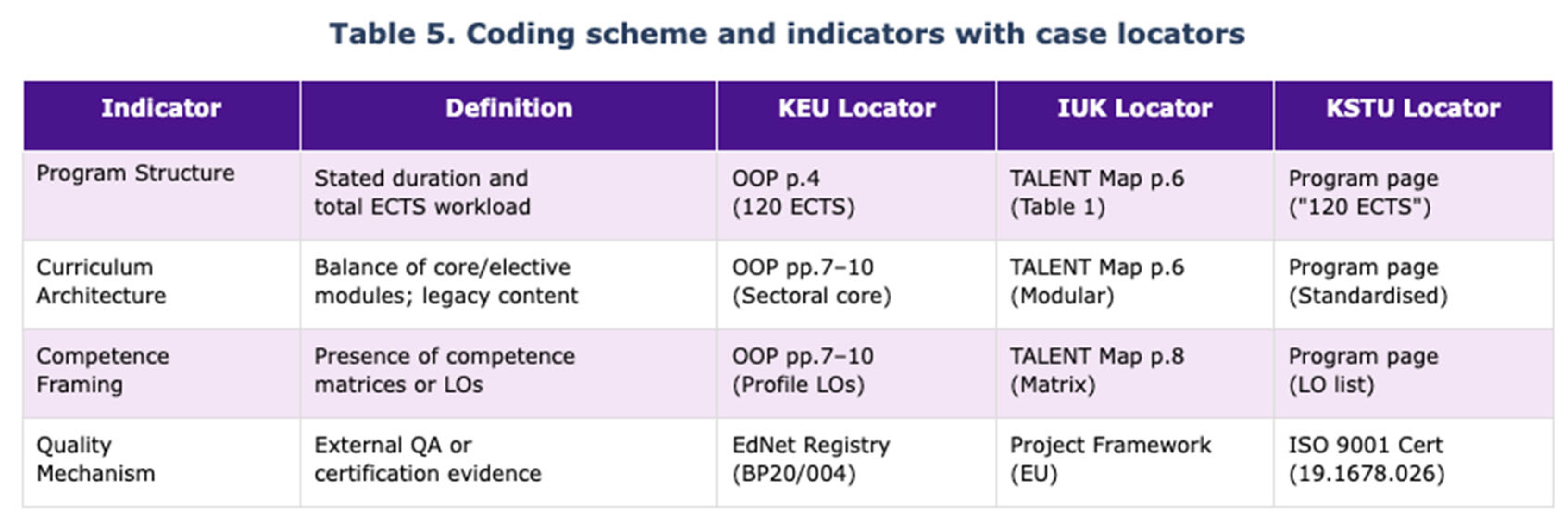 Preprints 196426 i005