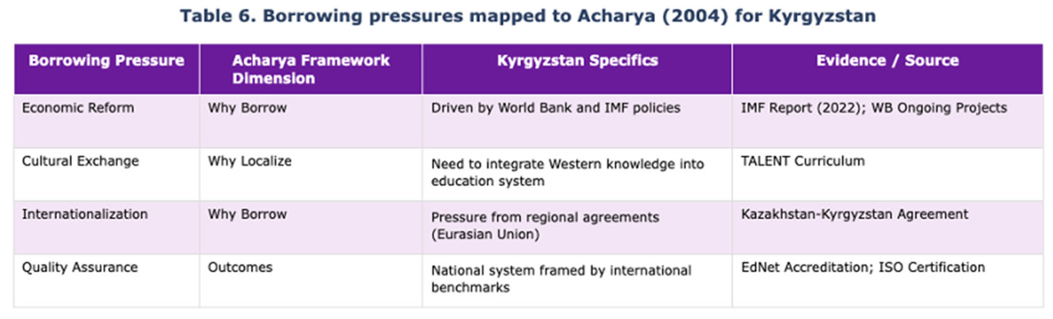 Preprints 196426 i006