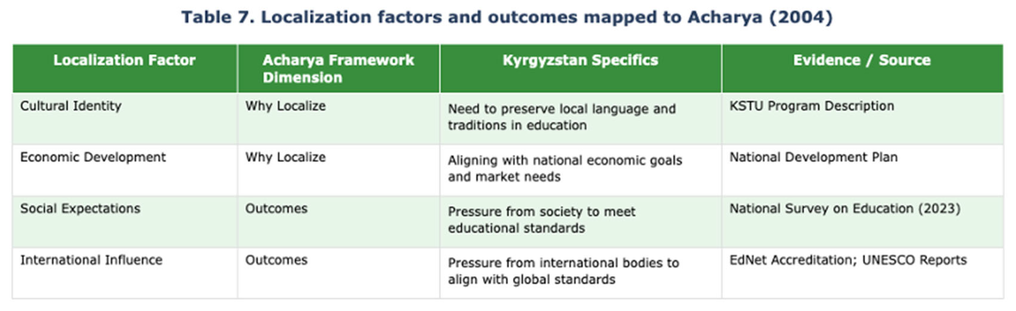 Preprints 196426 i007