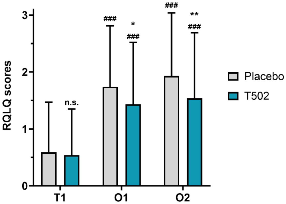 Preprints 218295 g004 Preprints 218295 g004