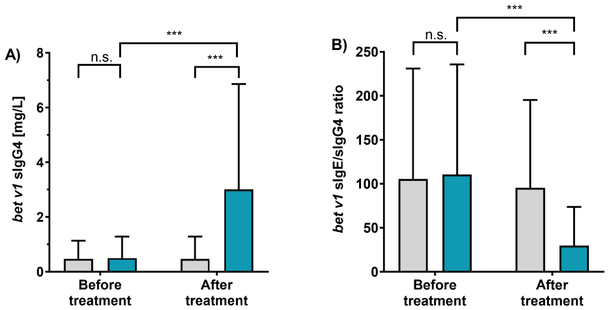 Preprints 218295 g005 Preprints 218295 g005
