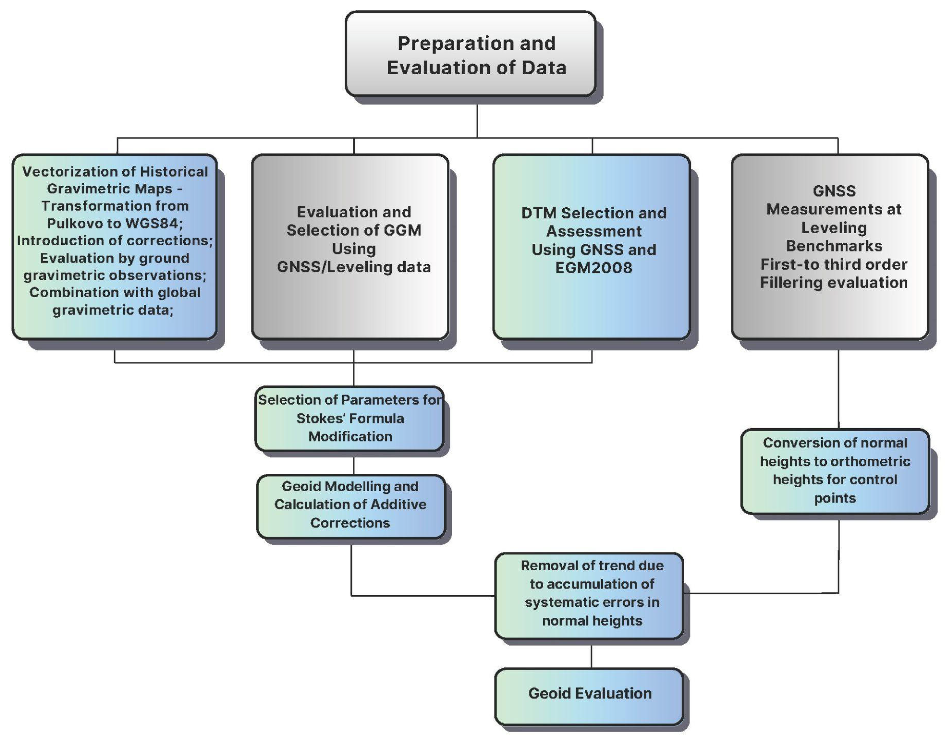 Preprints 179682 g002