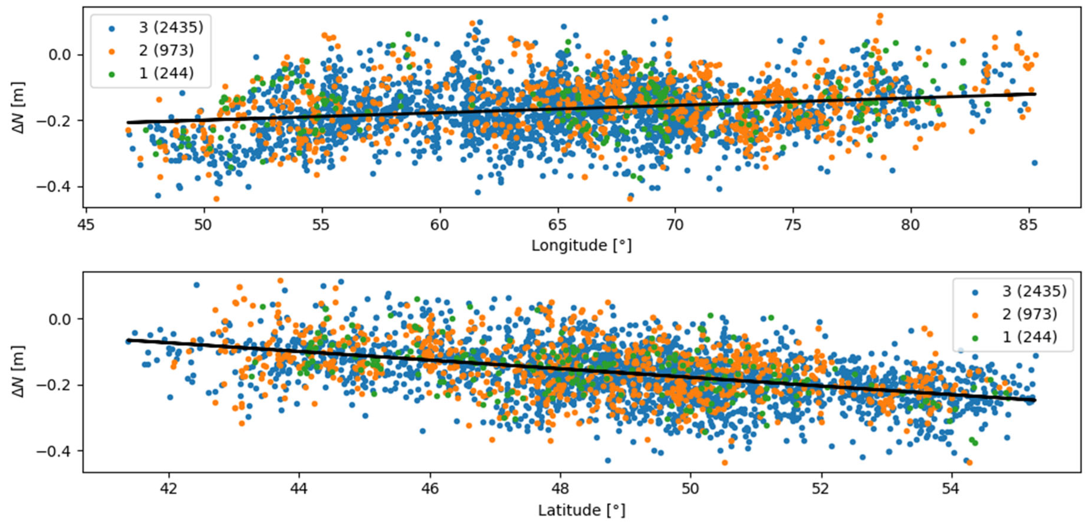 Preprints 179682 g008