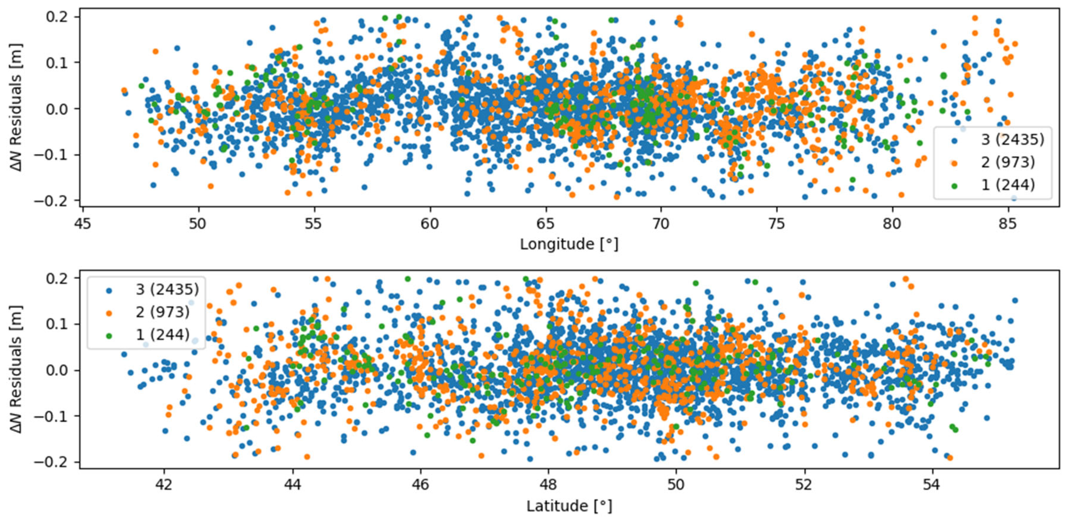Preprints 179682 g009