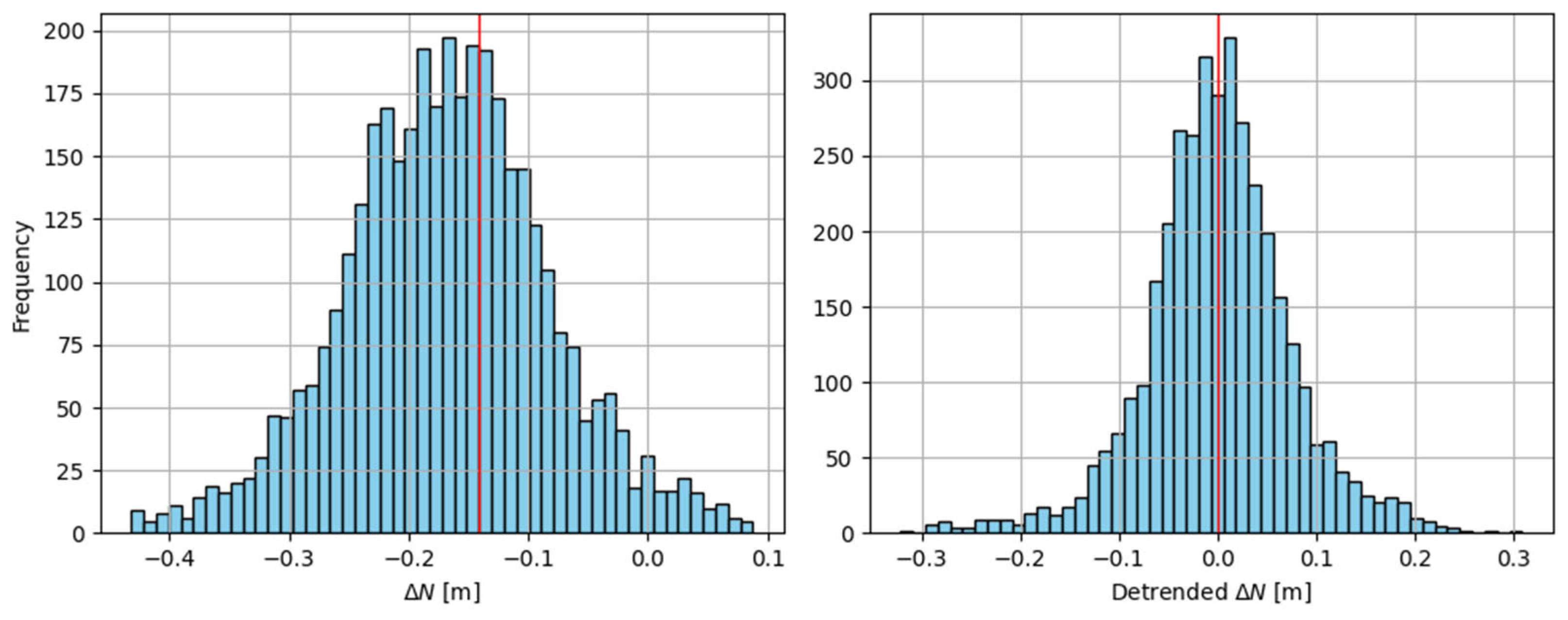 Preprints 179682 g010