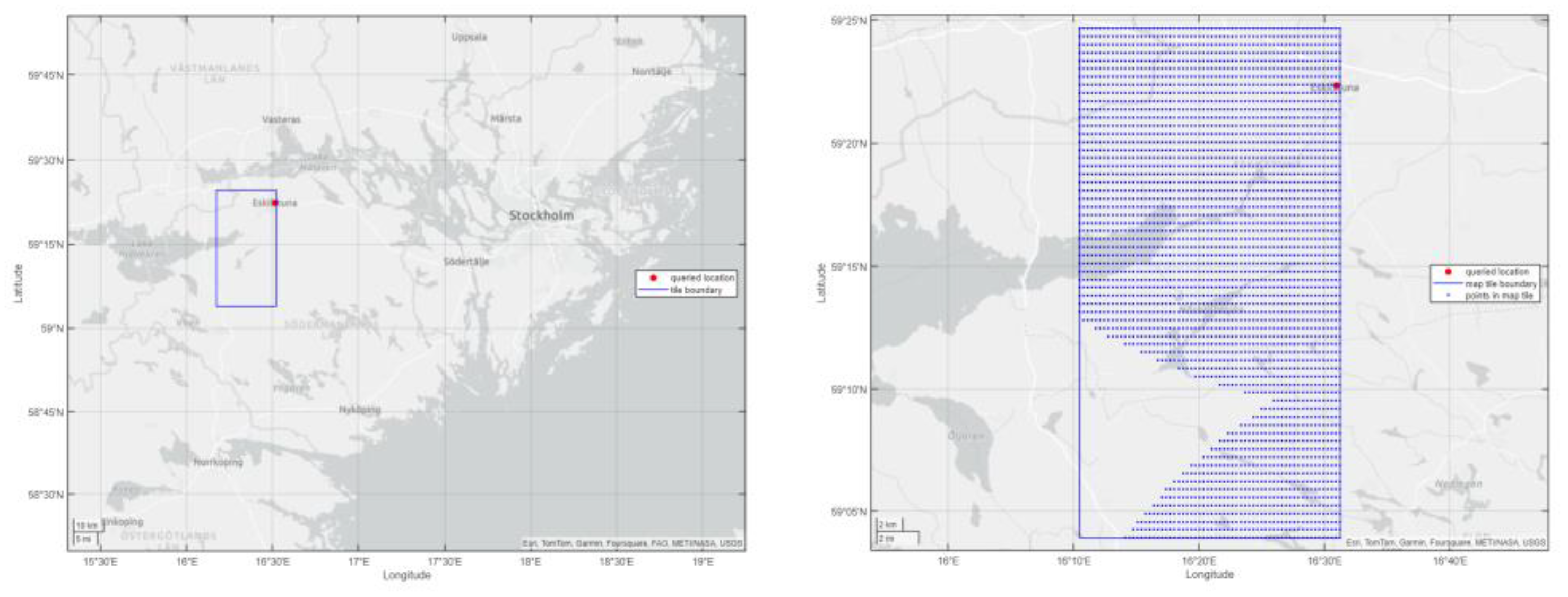 Preprints 142830 g002