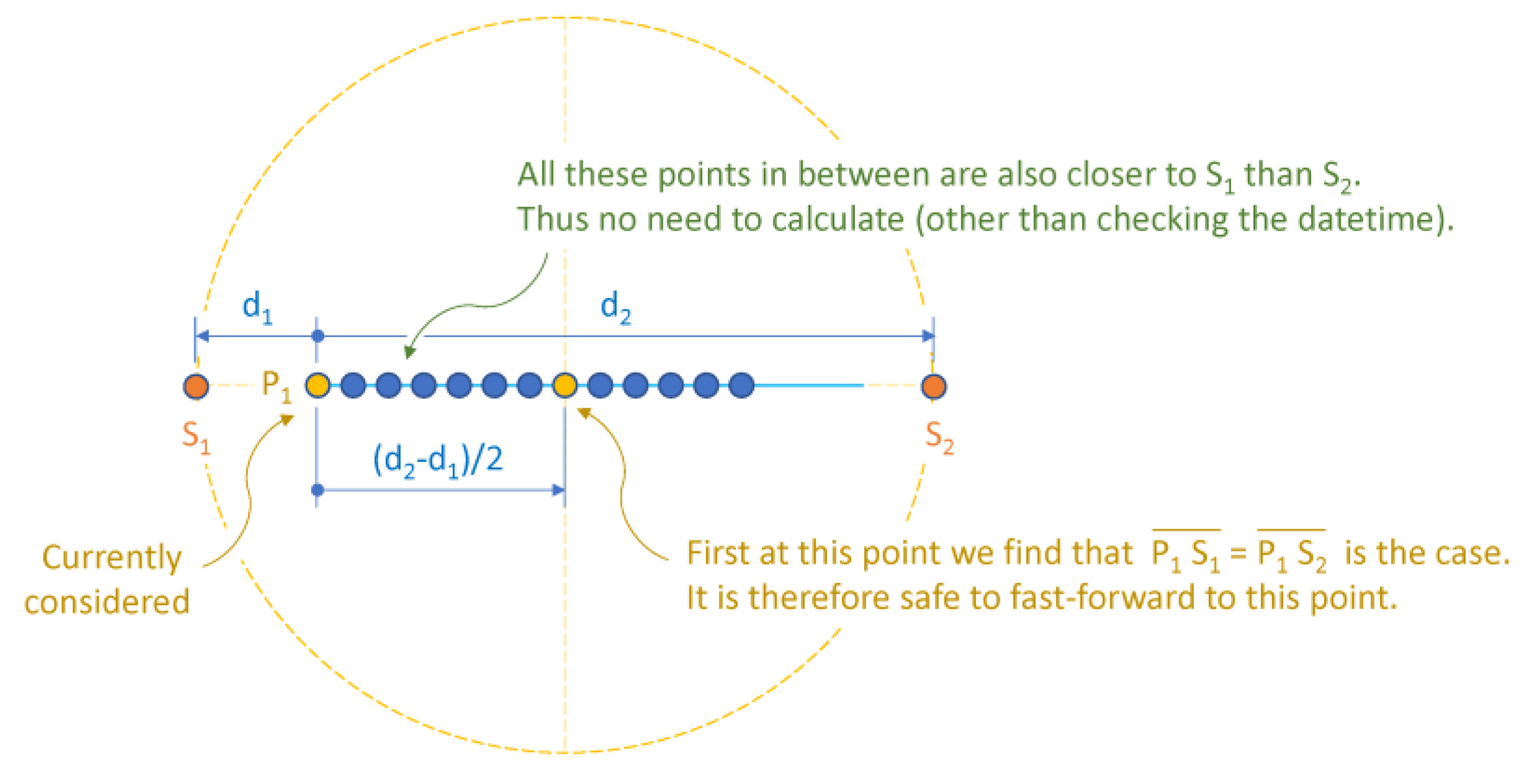 Preprints 142830 g003