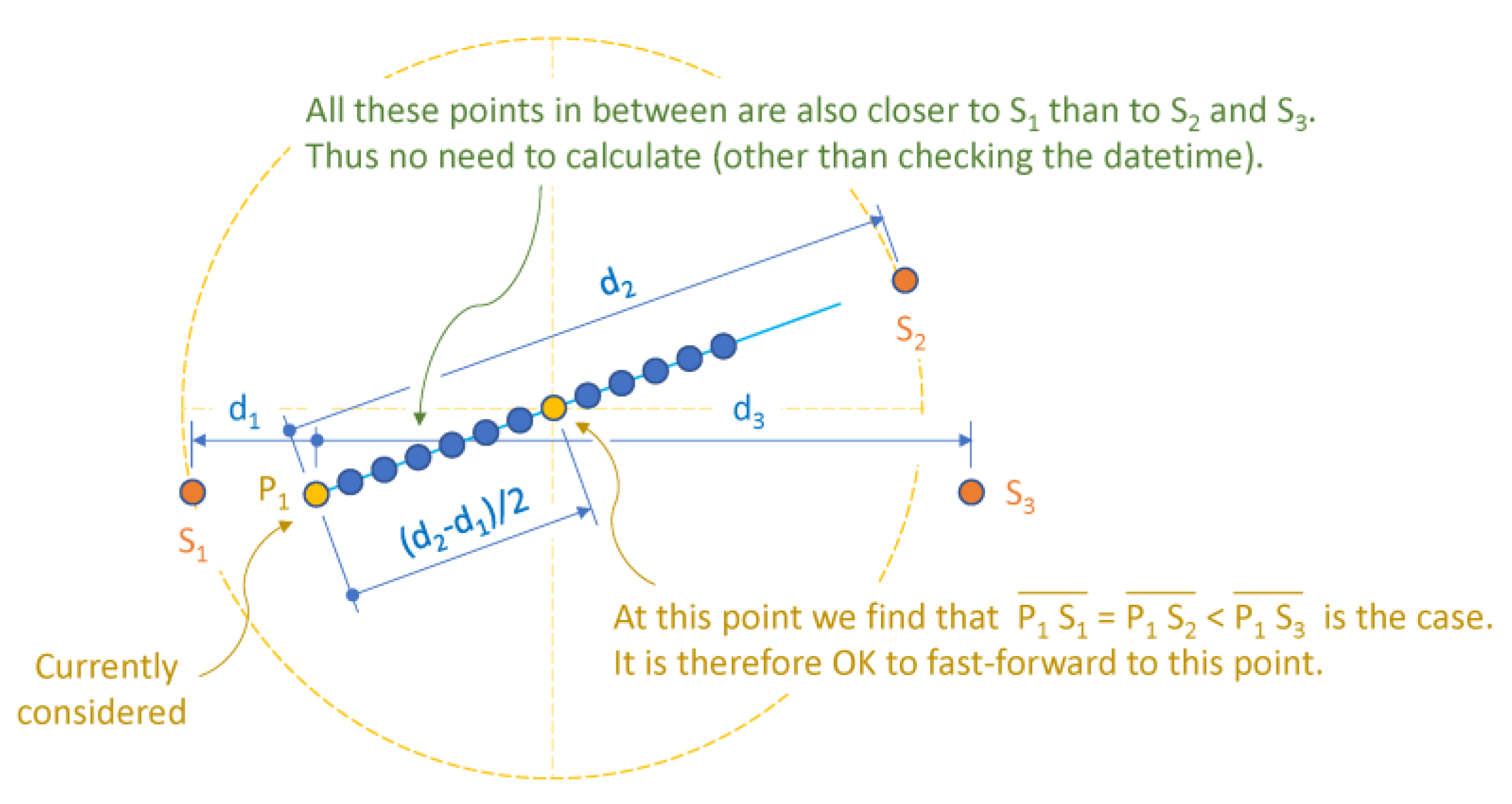 Preprints 142830 g005