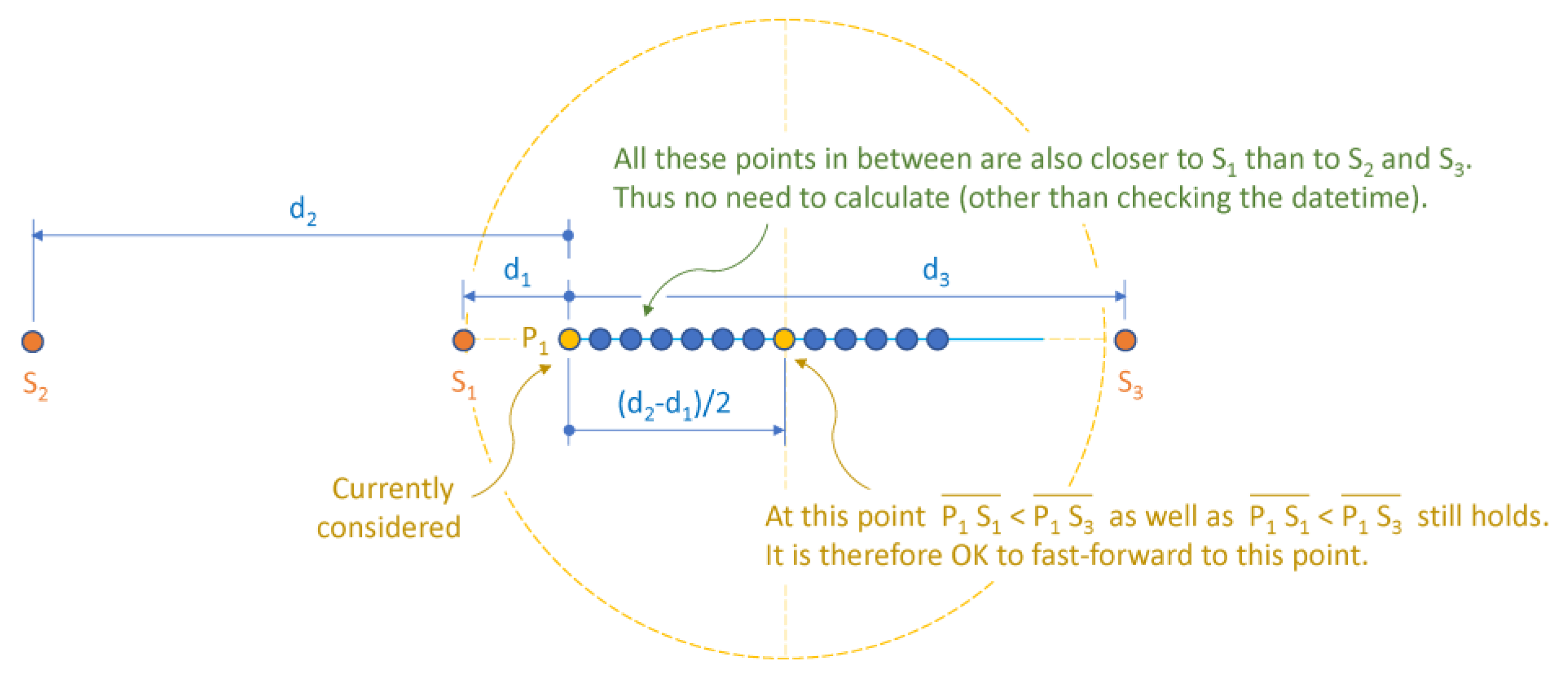Preprints 142830 g006