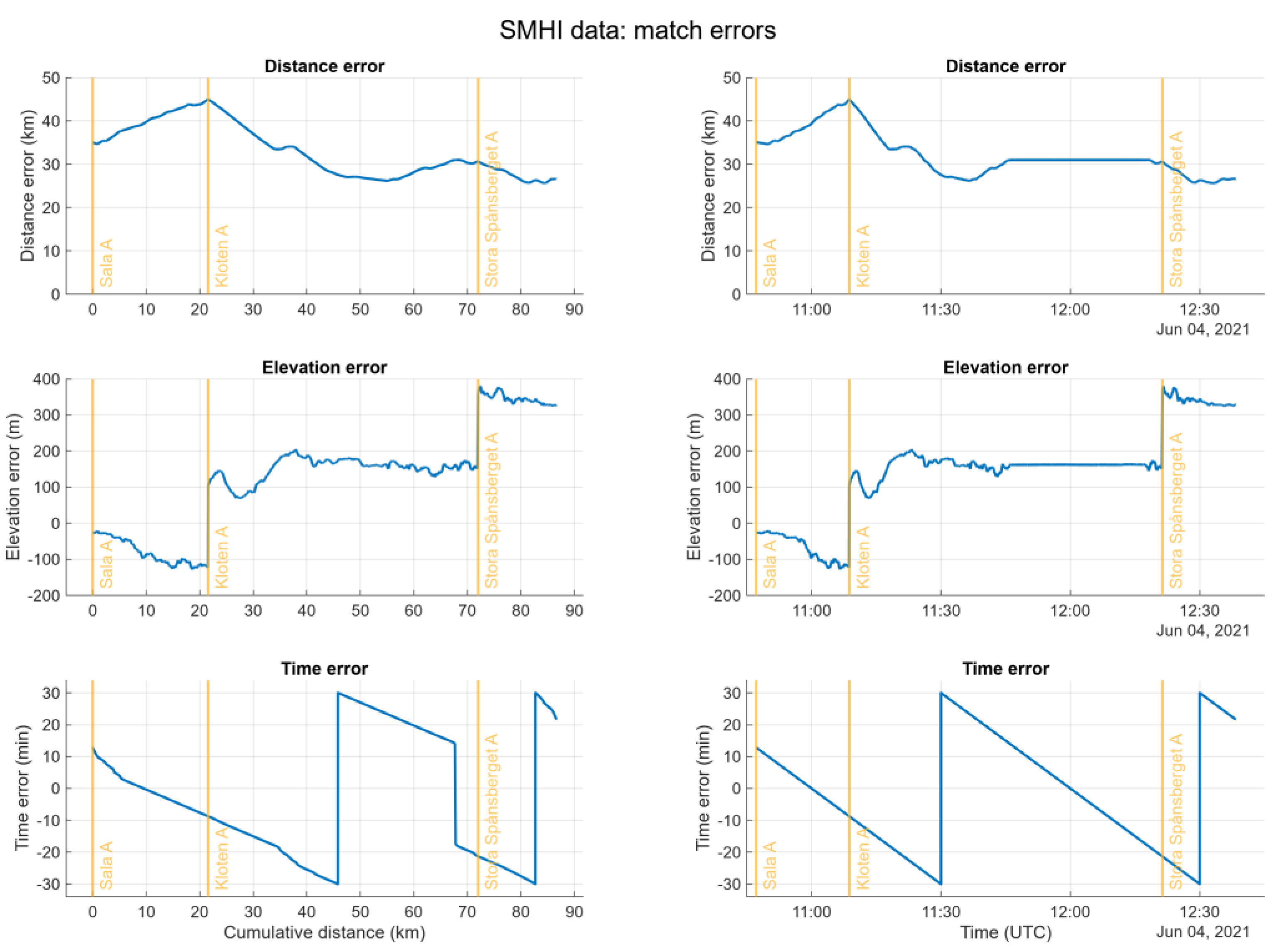 Preprints 142830 g008