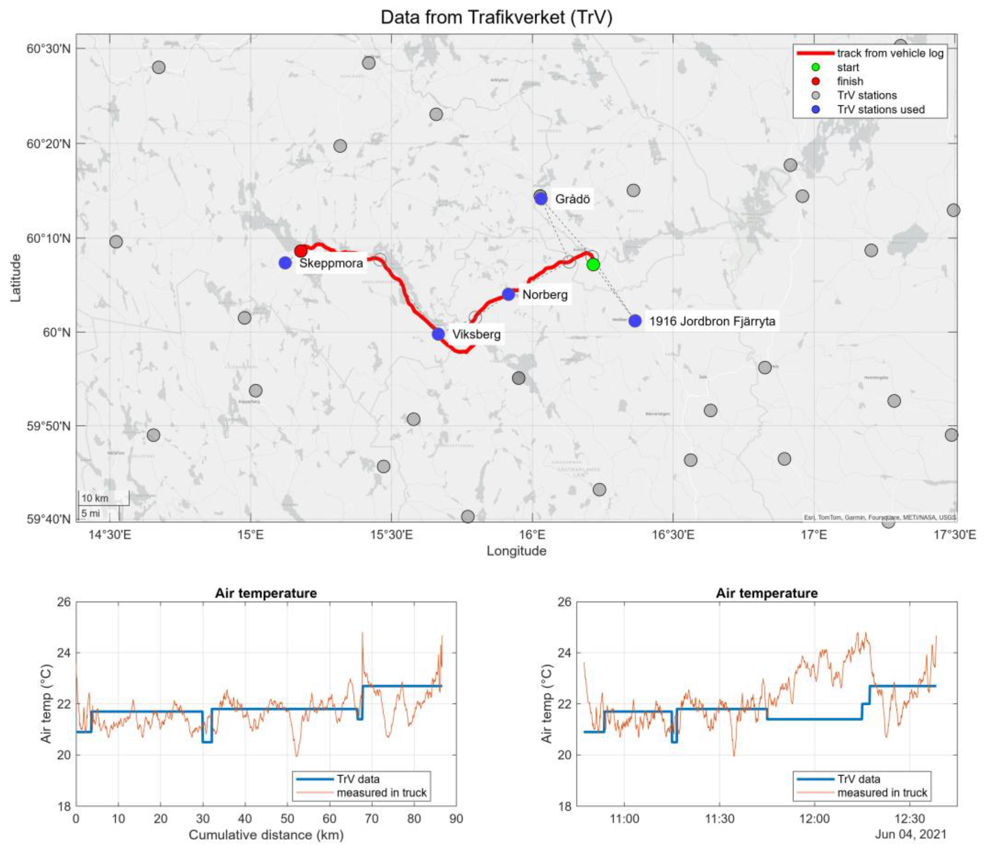 Preprints 142830 g009