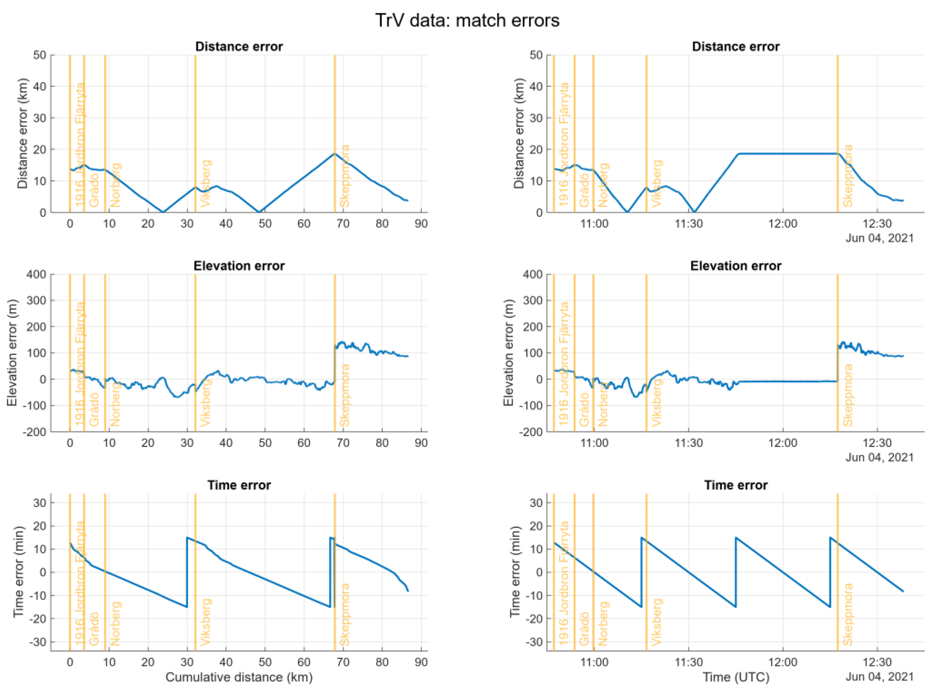 Preprints 142830 g010