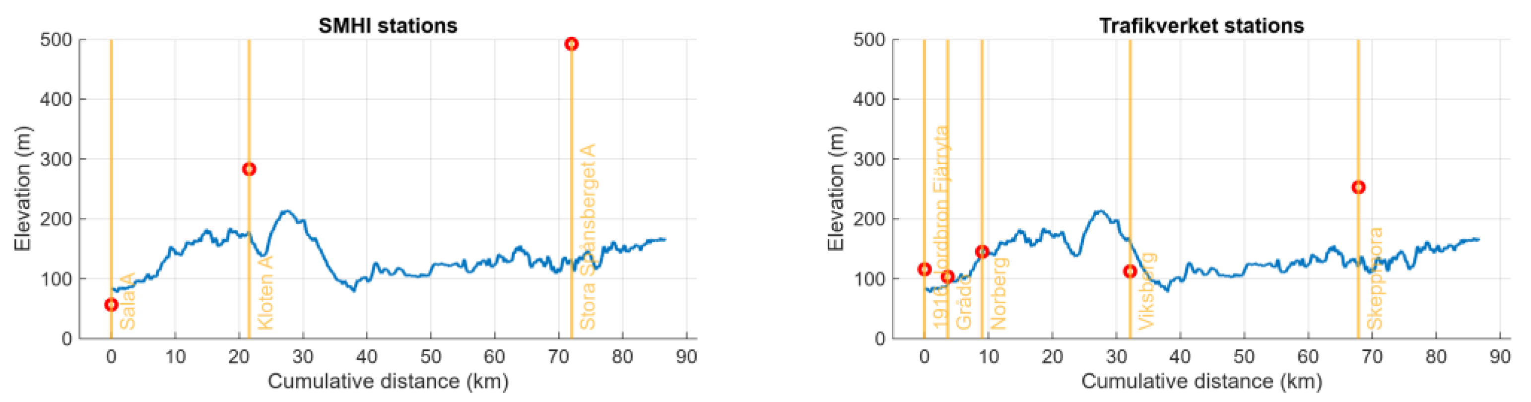 Preprints 142830 g011