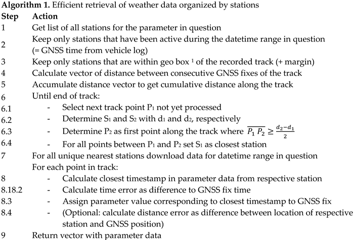 Preprints 142830 i001