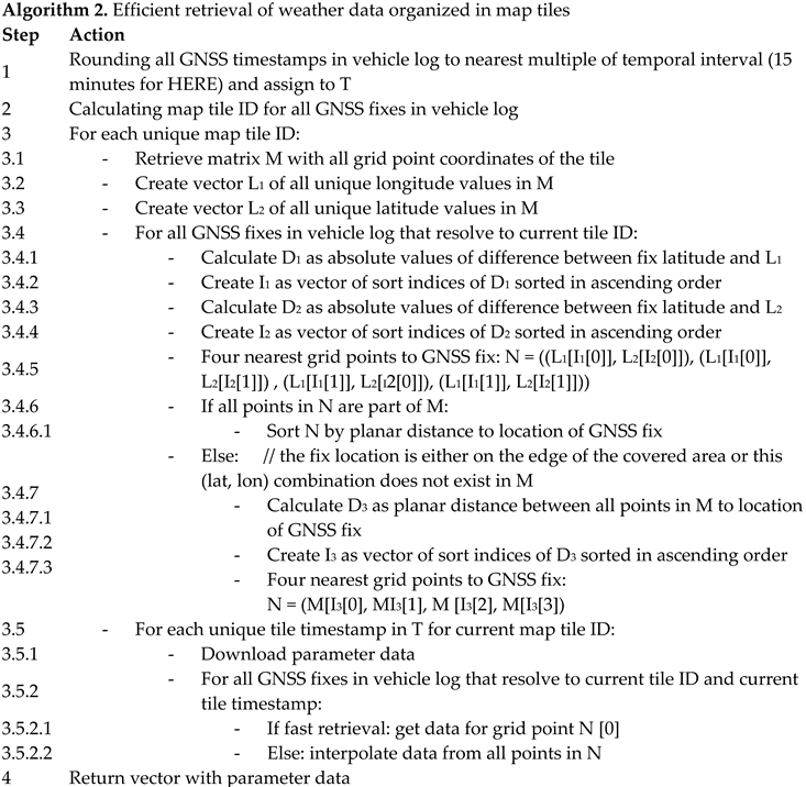 Preprints 142830 i002