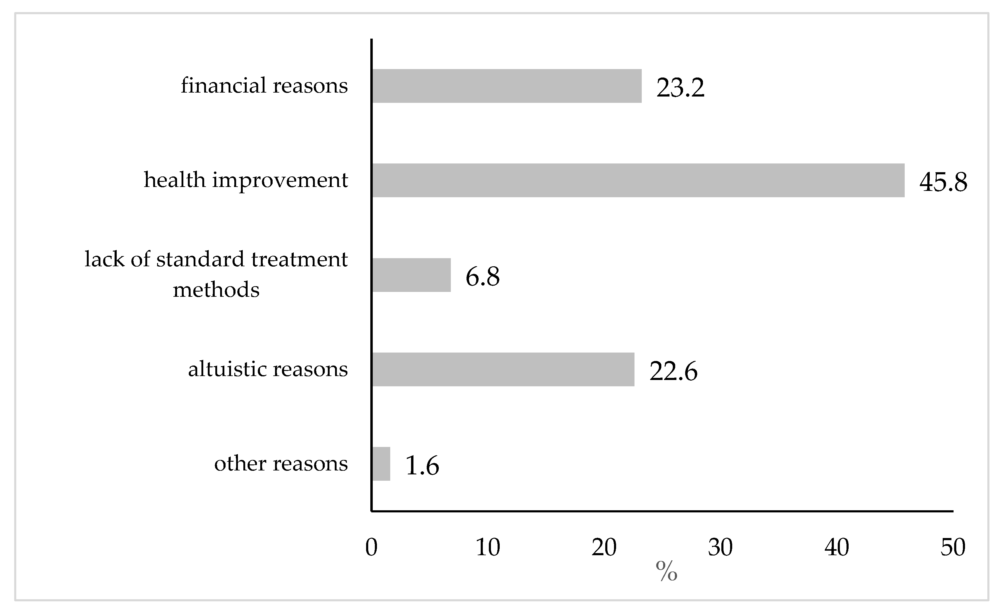 Preprints 156434 g001