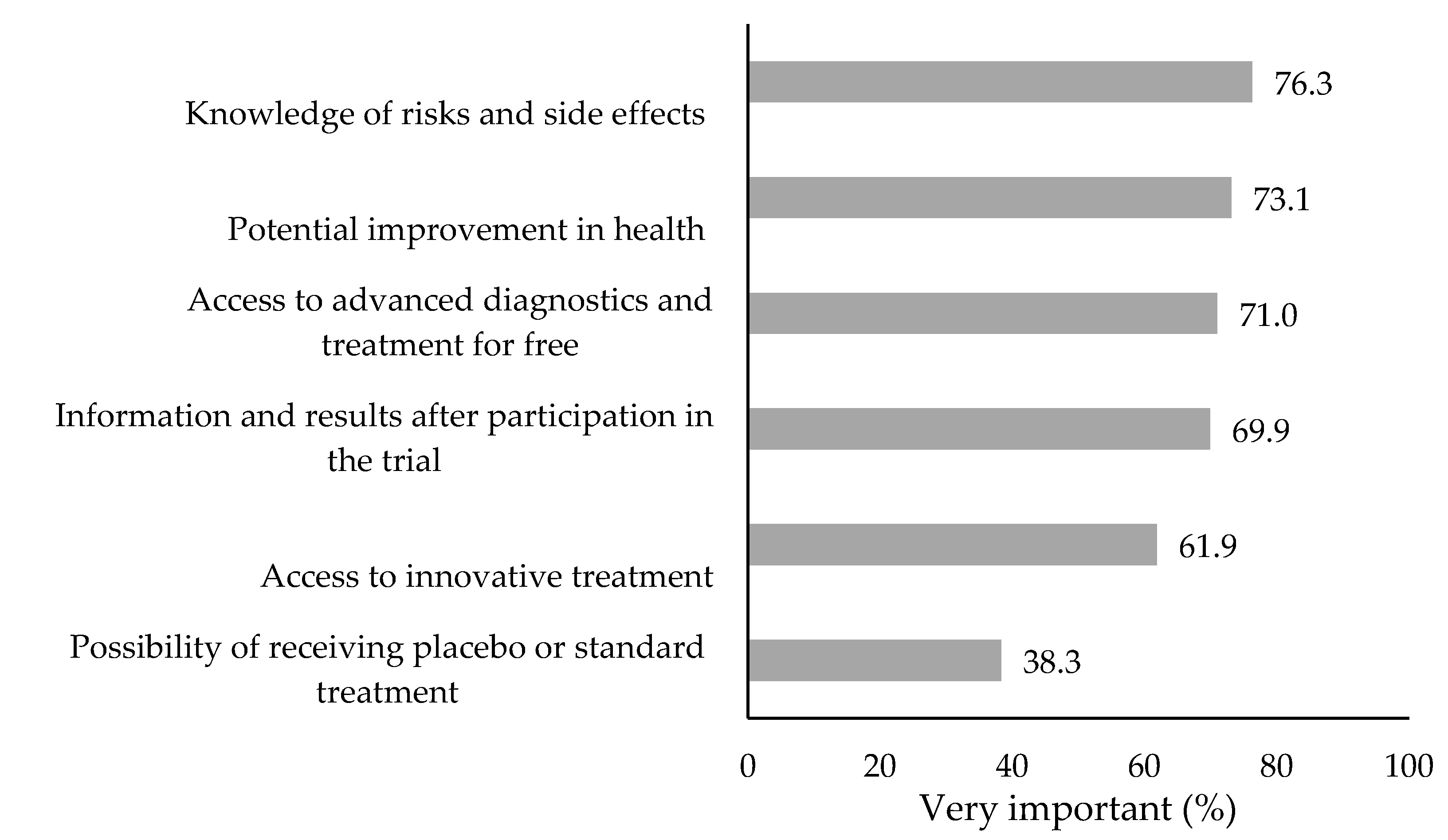 Preprints 156434 g002