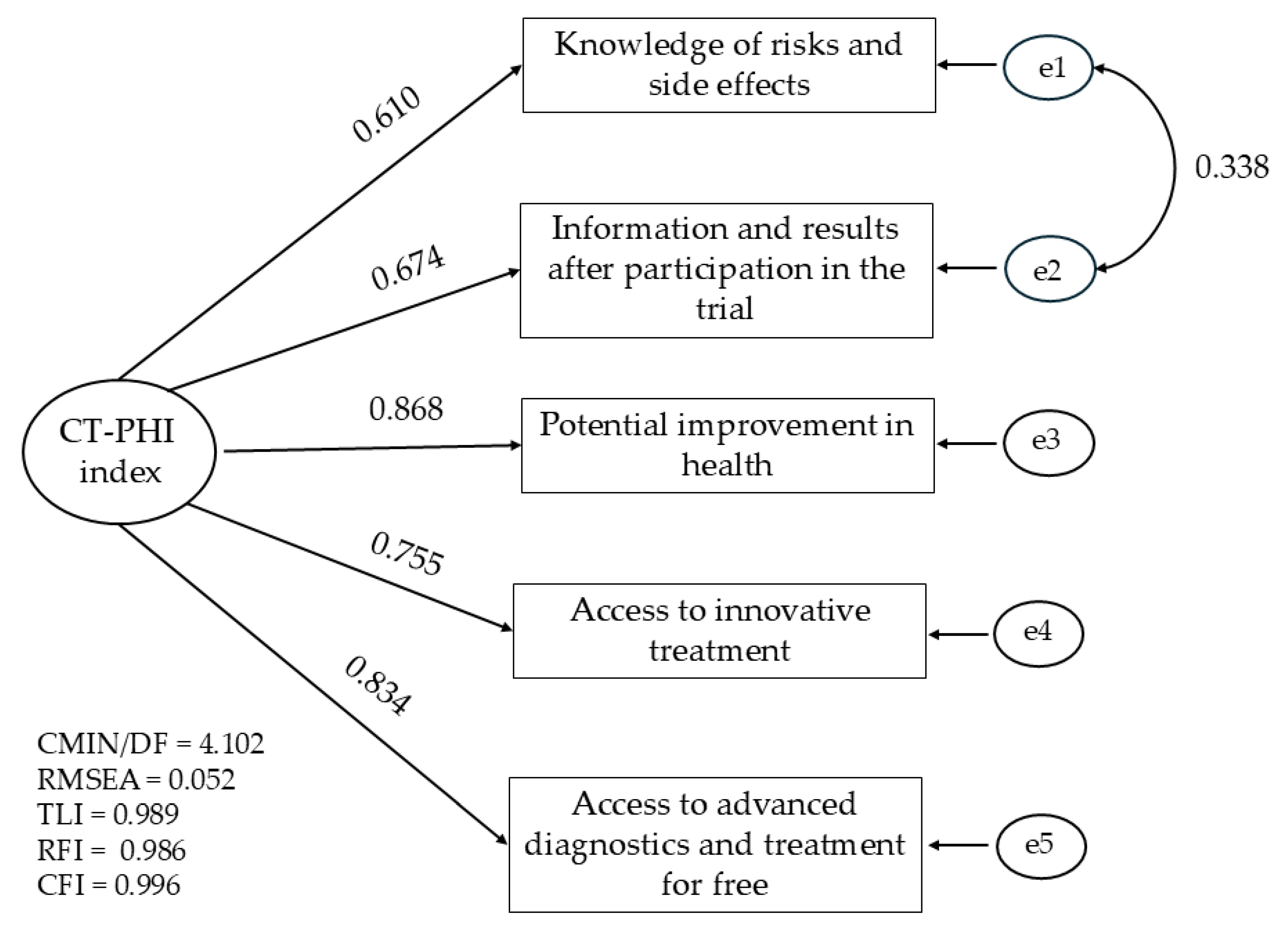Preprints 156434 g003