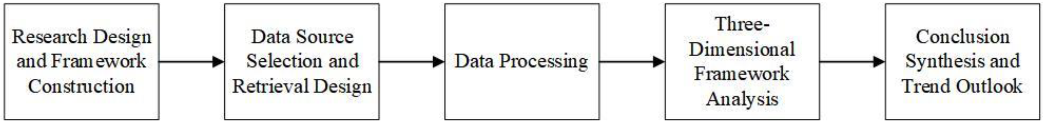 Preprints 197445 g001