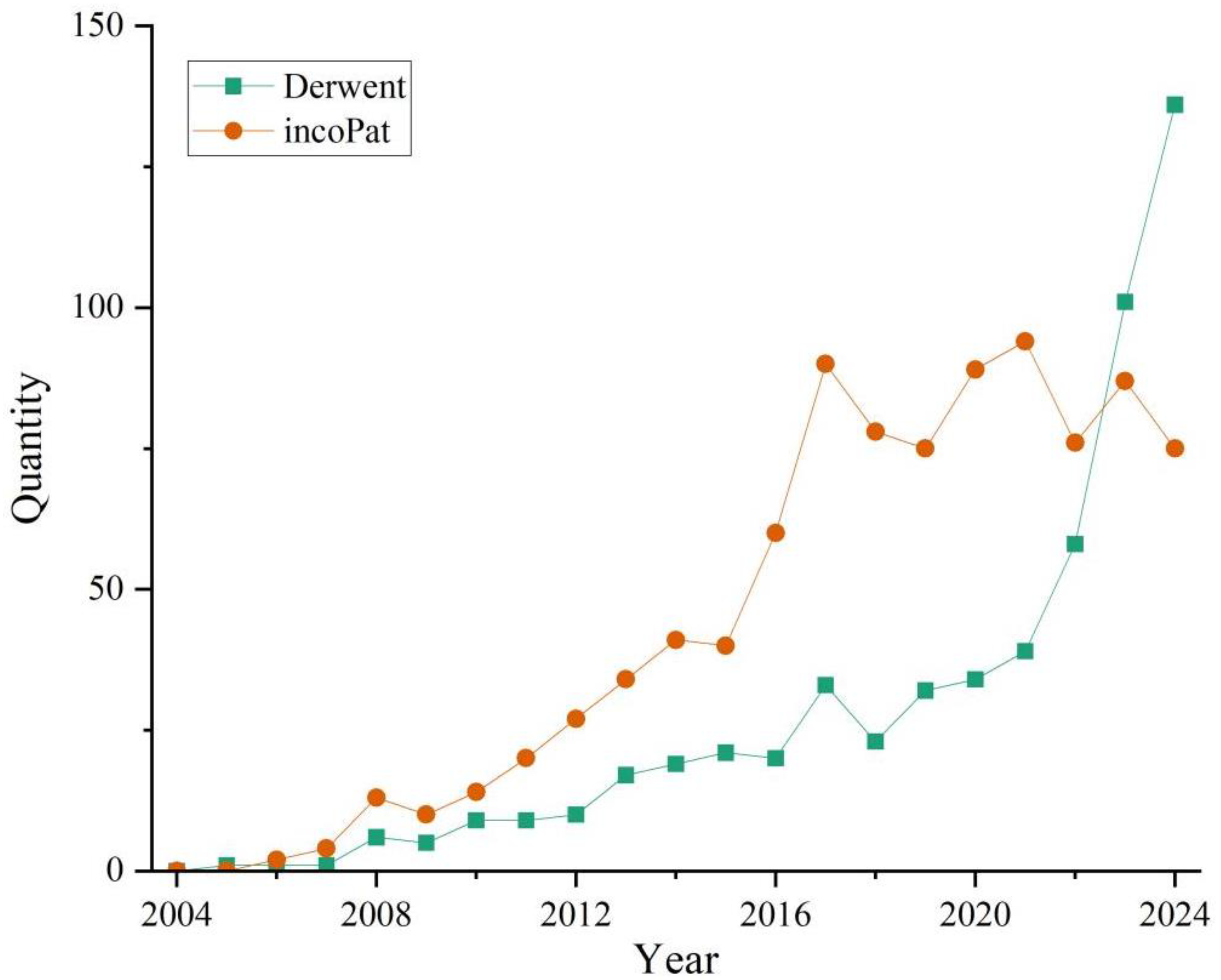 Preprints 197445 g002