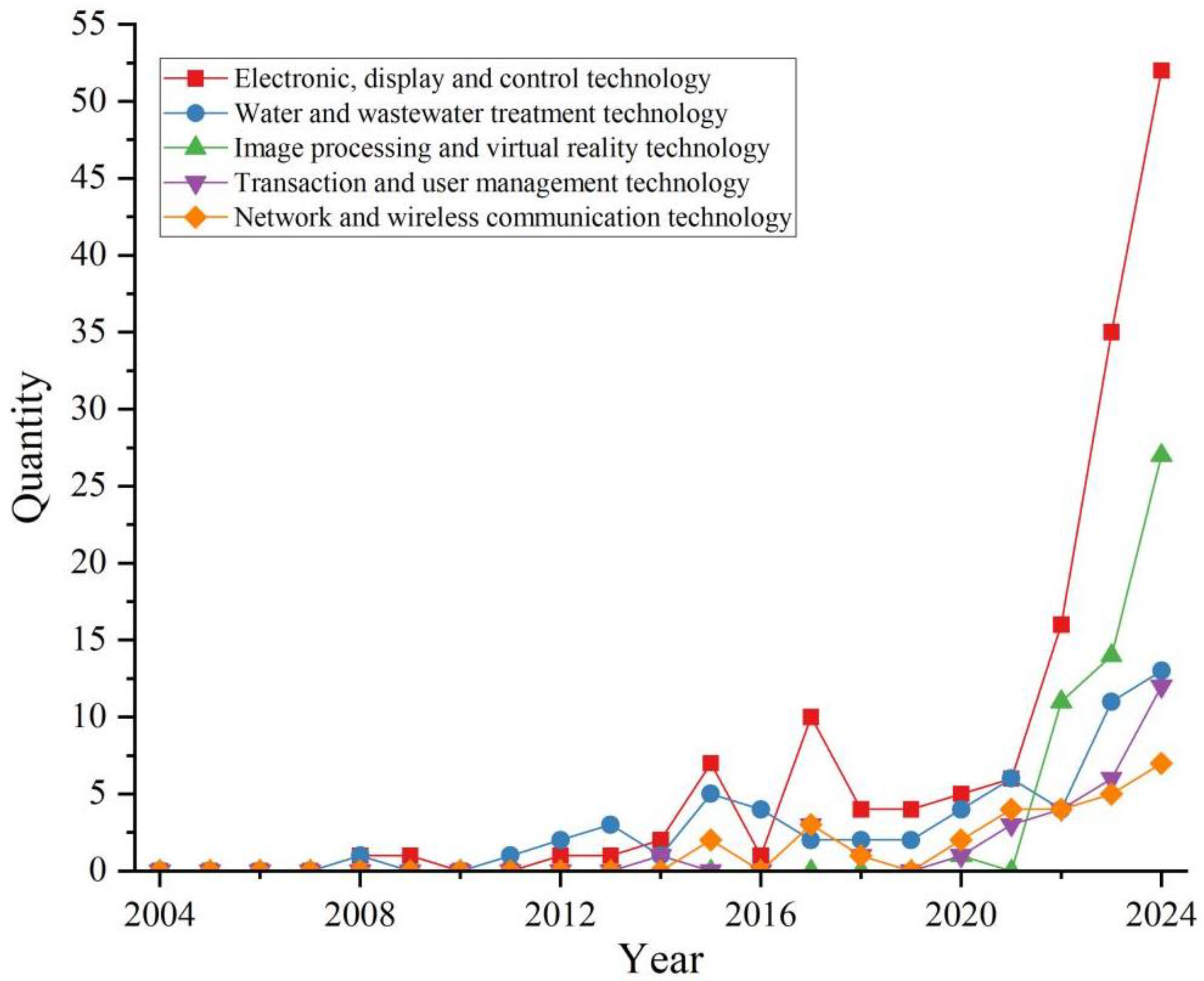 Preprints 197445 g005