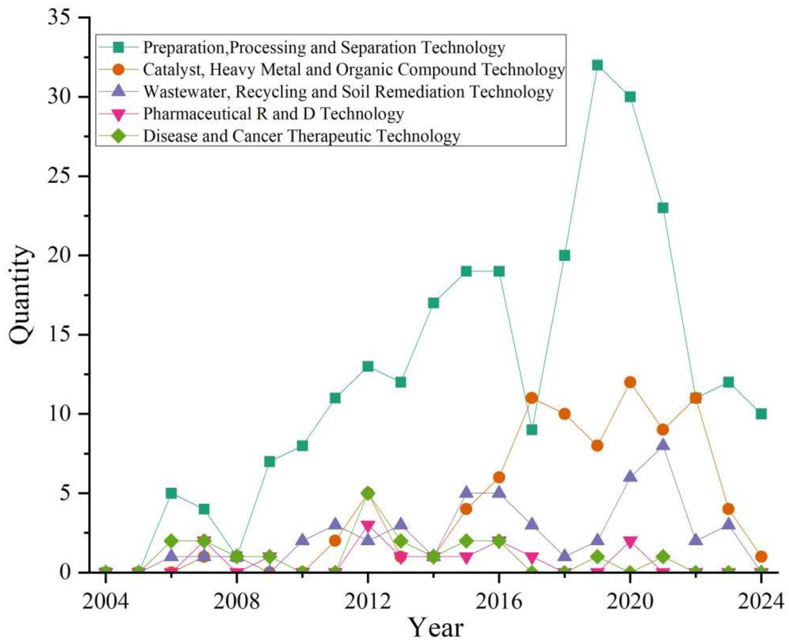 Preprints 197445 g006