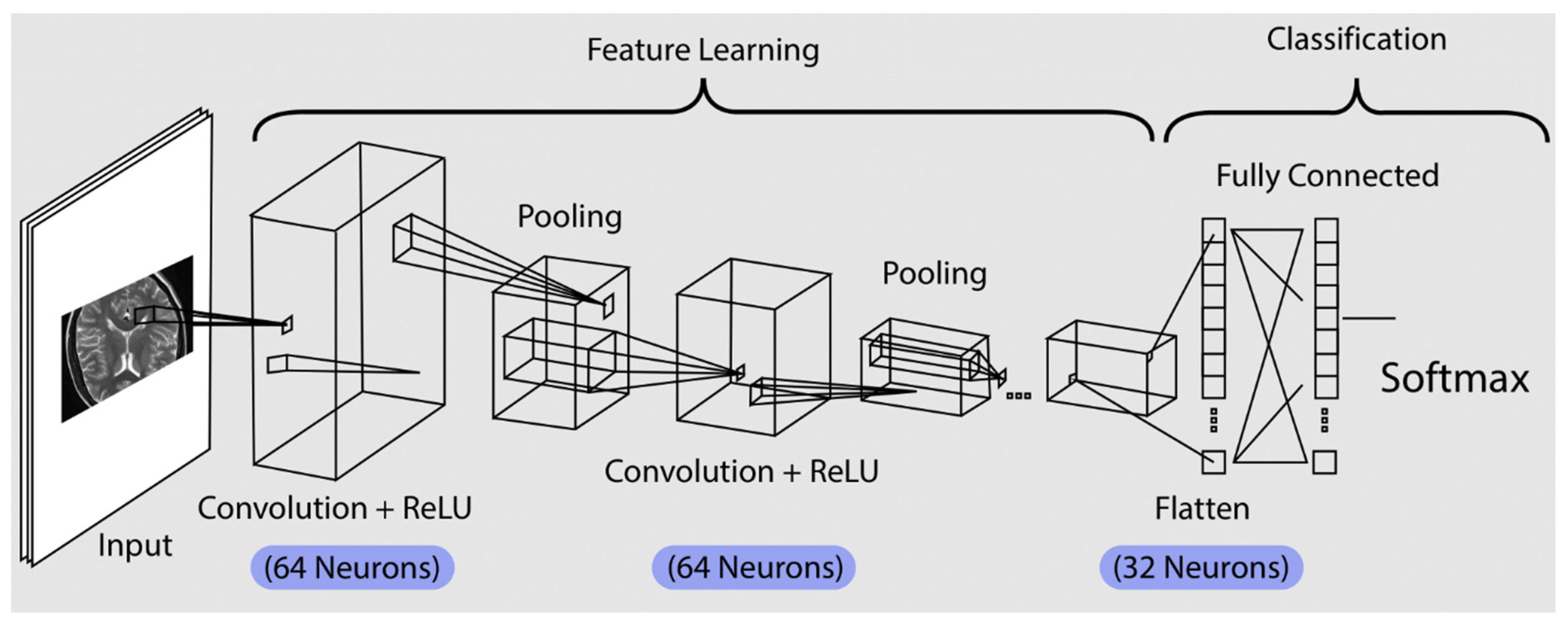 Preprints 138885 g001
