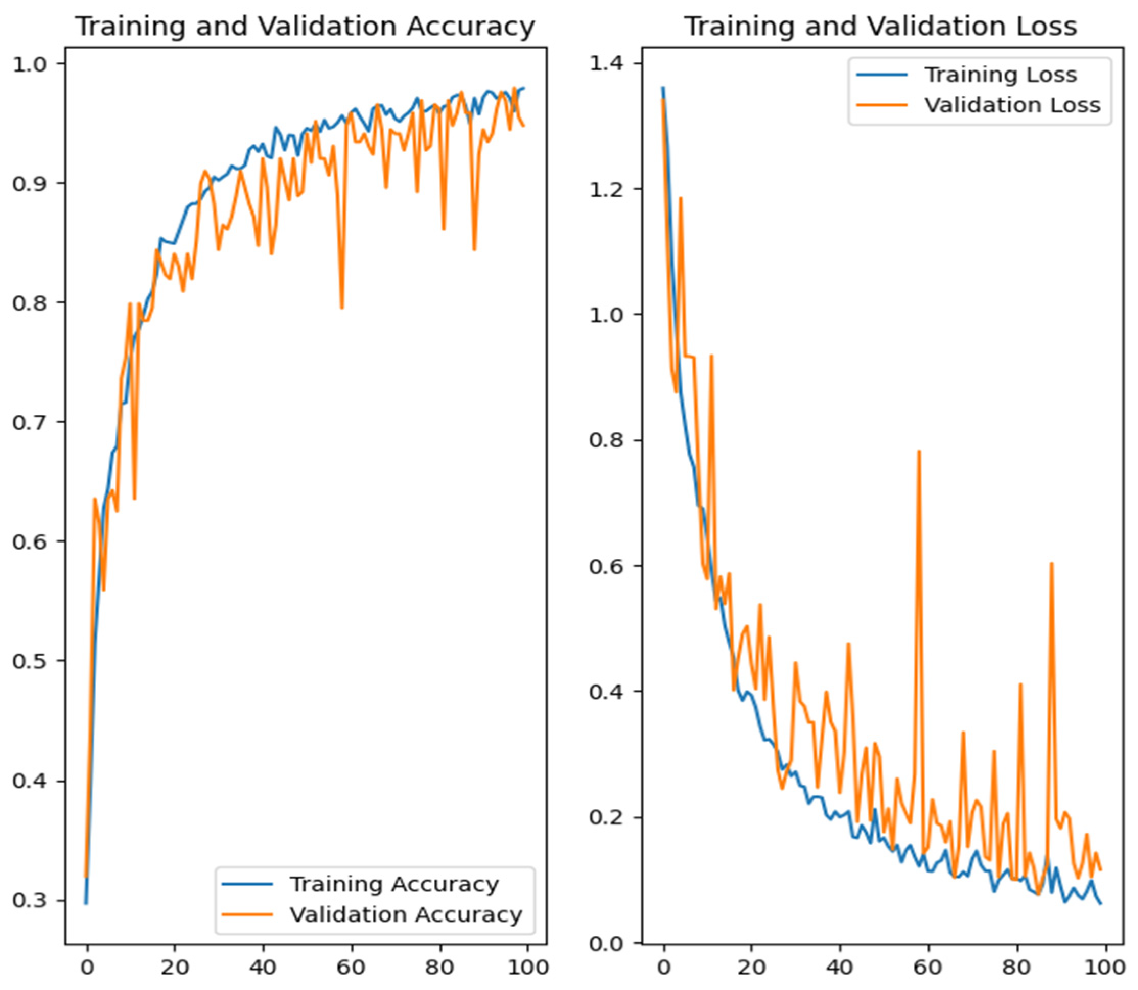 Preprints 138885 g002