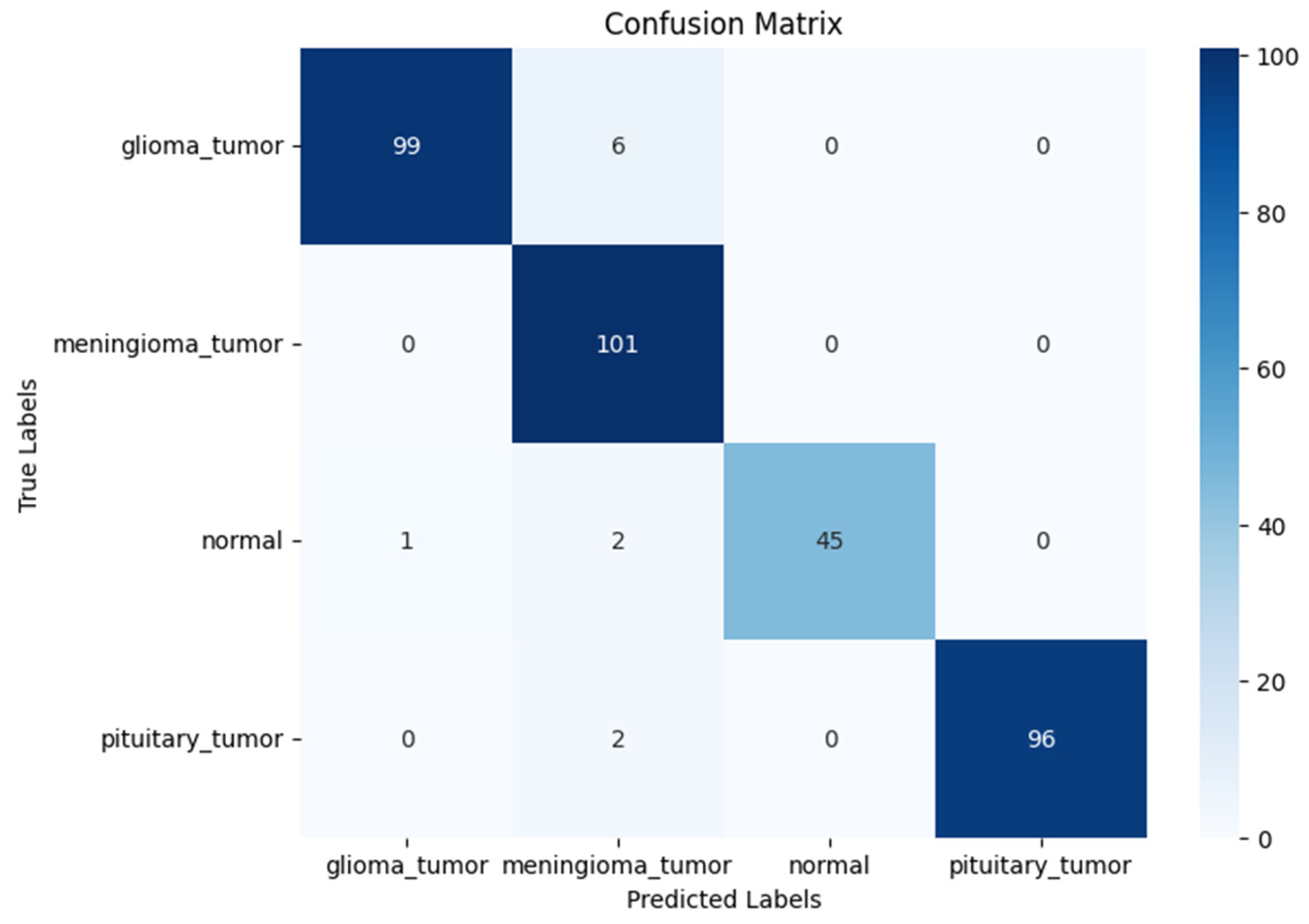 Preprints 138885 g003