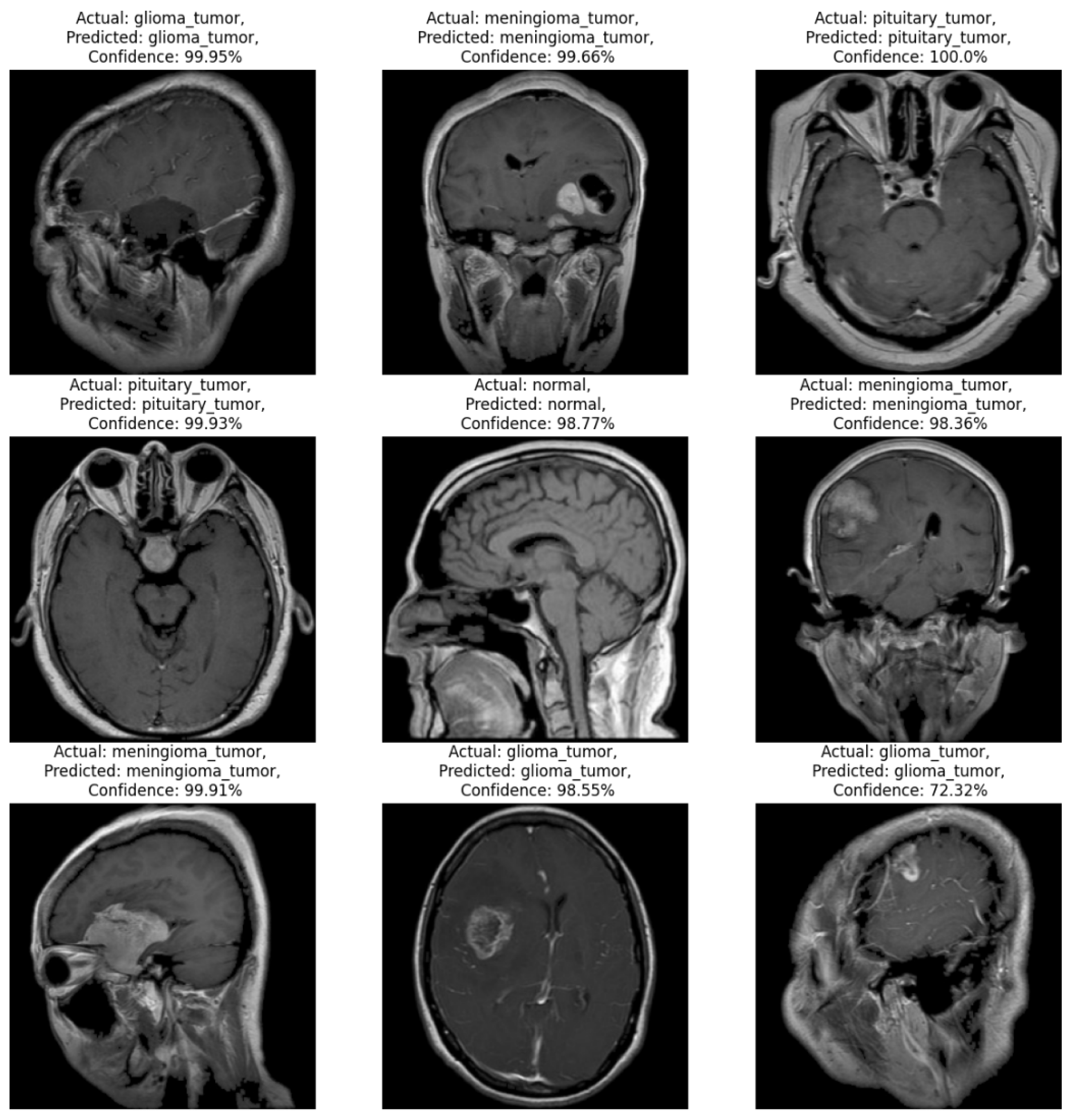 Preprints 138885 g005