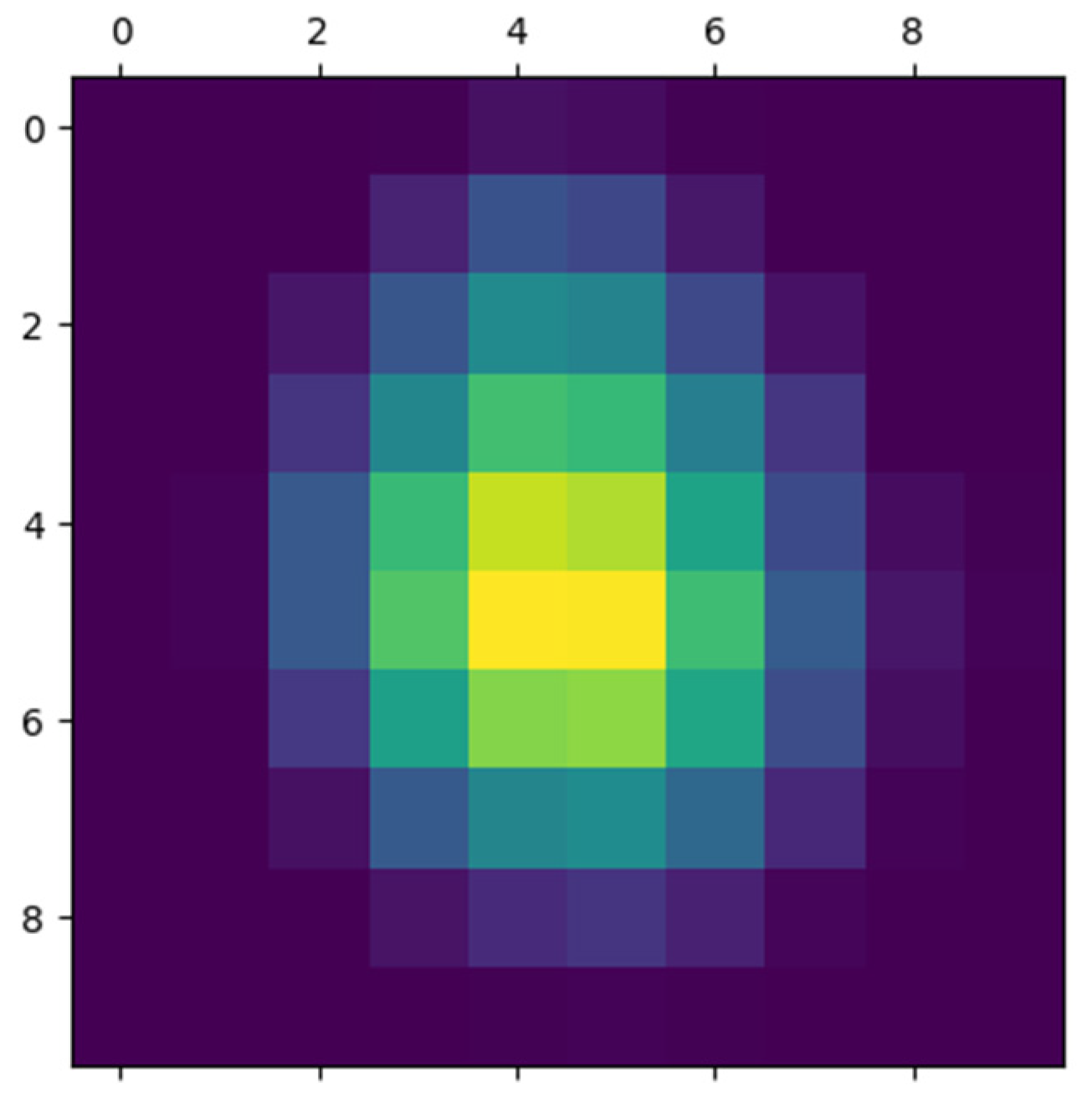 Preprints 138885 g008