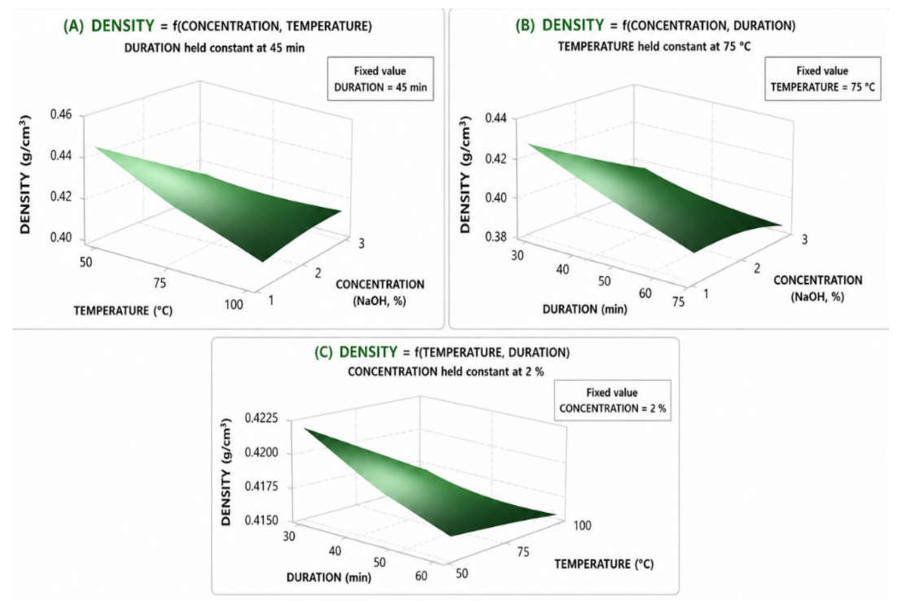 Preprints 212689 g011