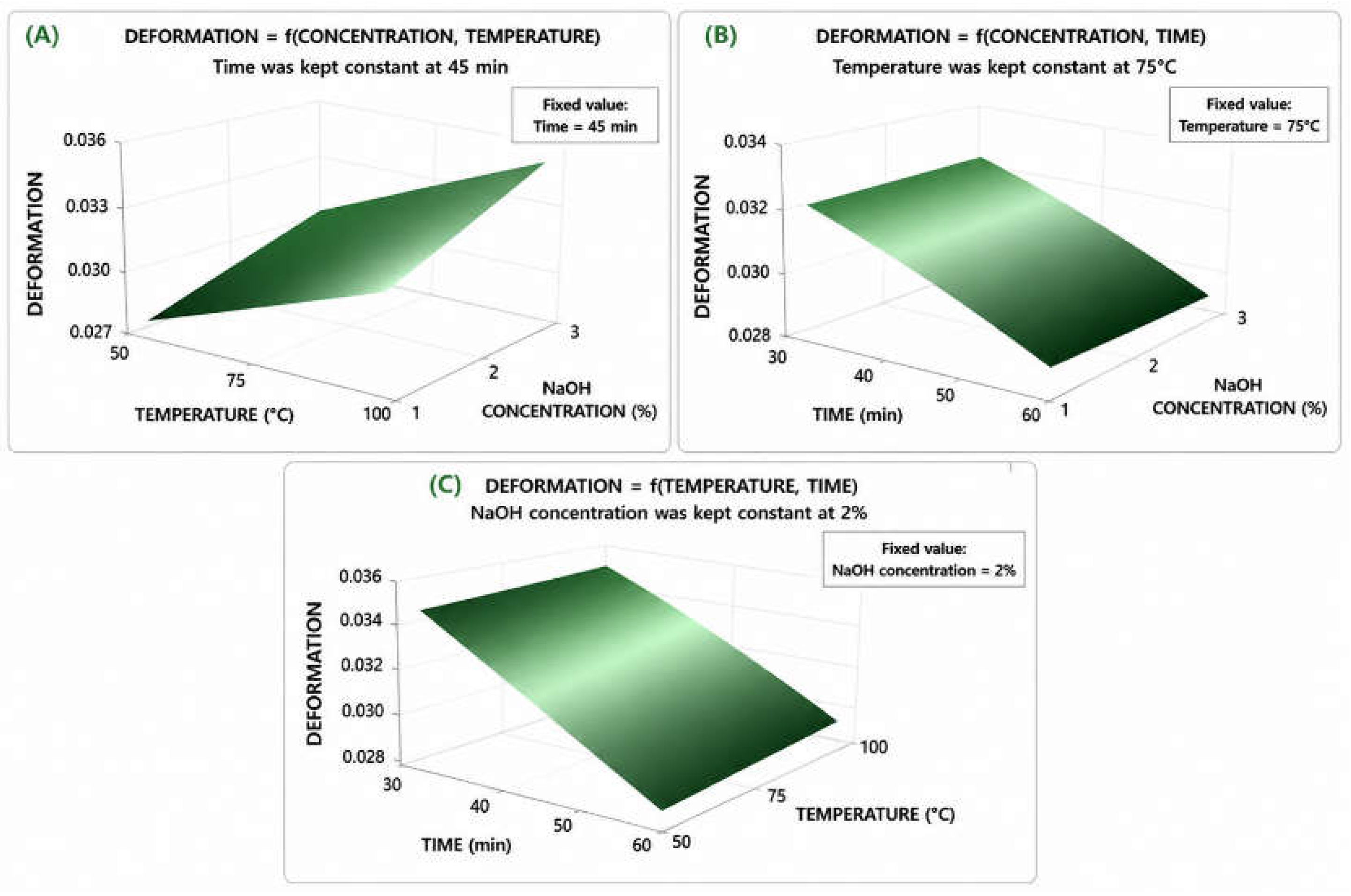 Preprints 212689 g015