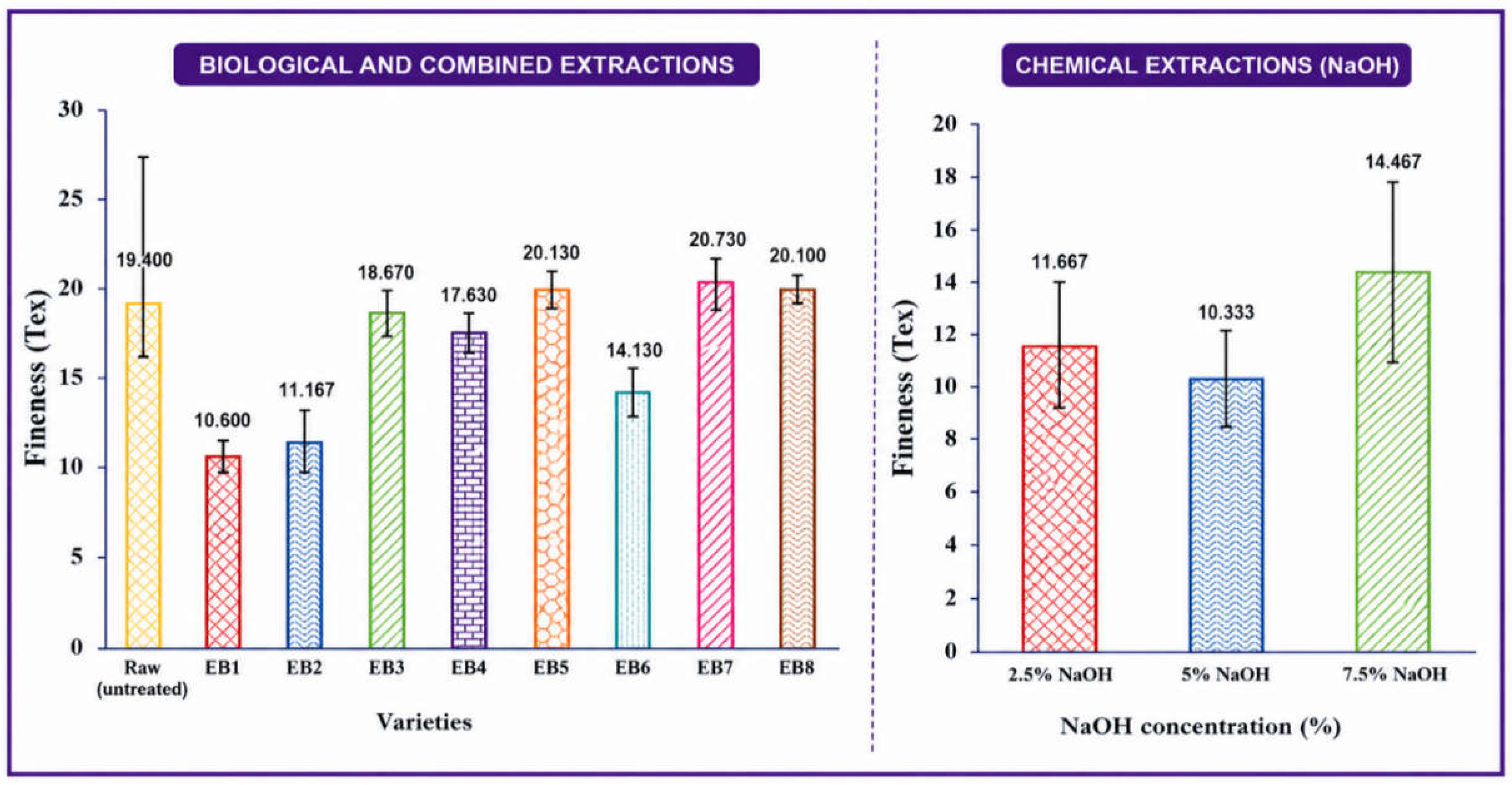 Preprints 212689 g019