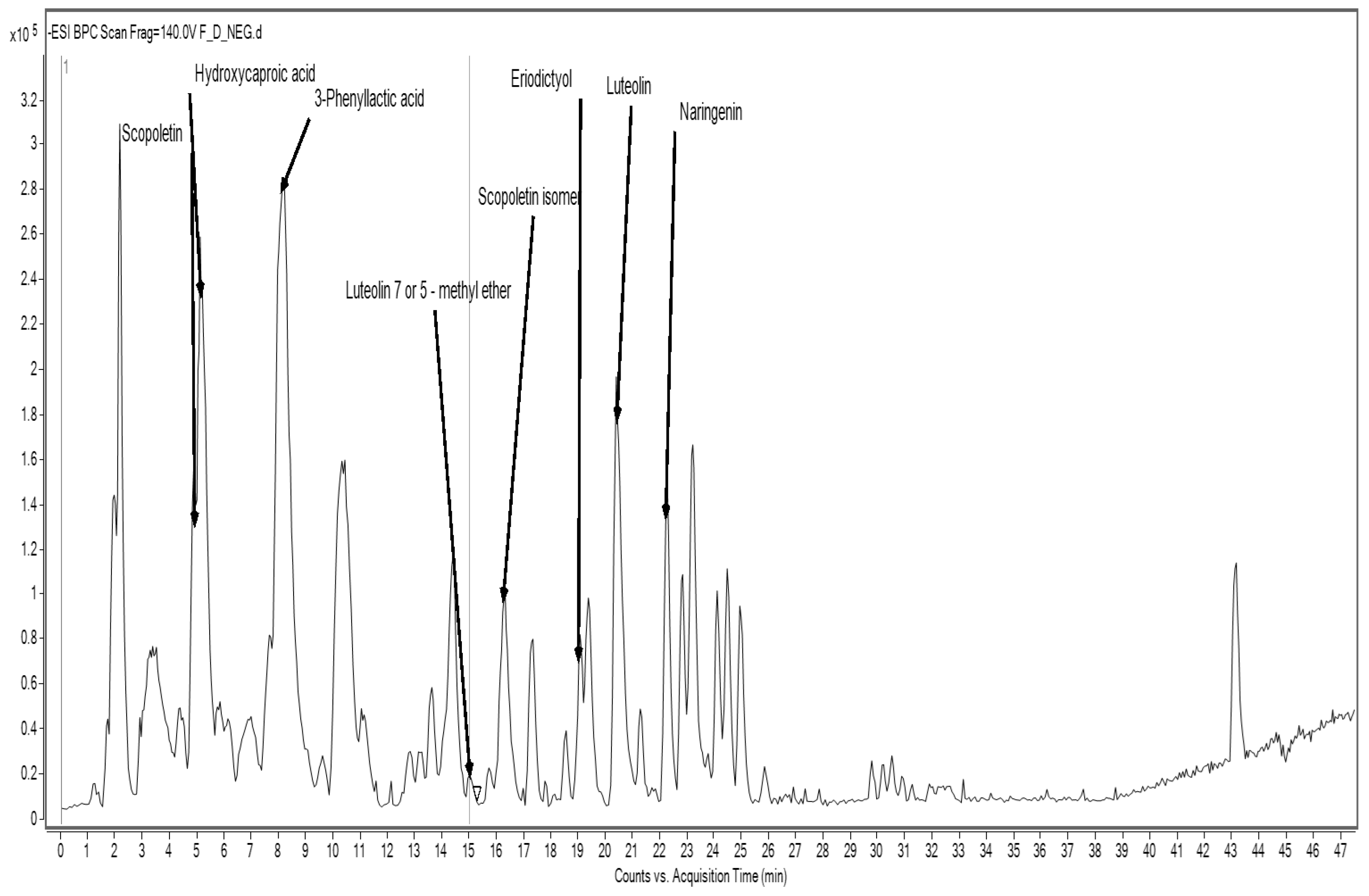 Preprints 162300 g001