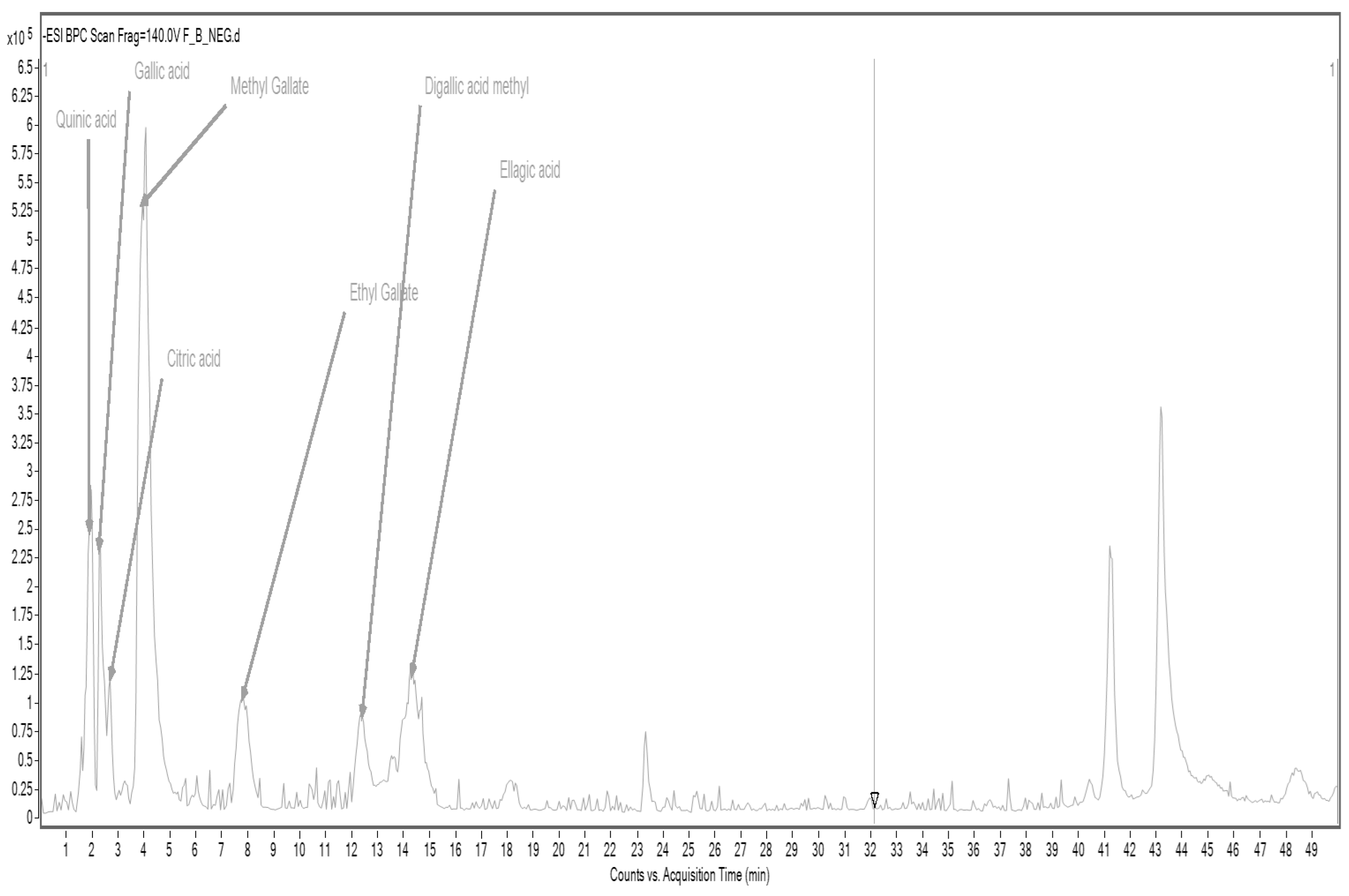 Preprints 162300 g002
