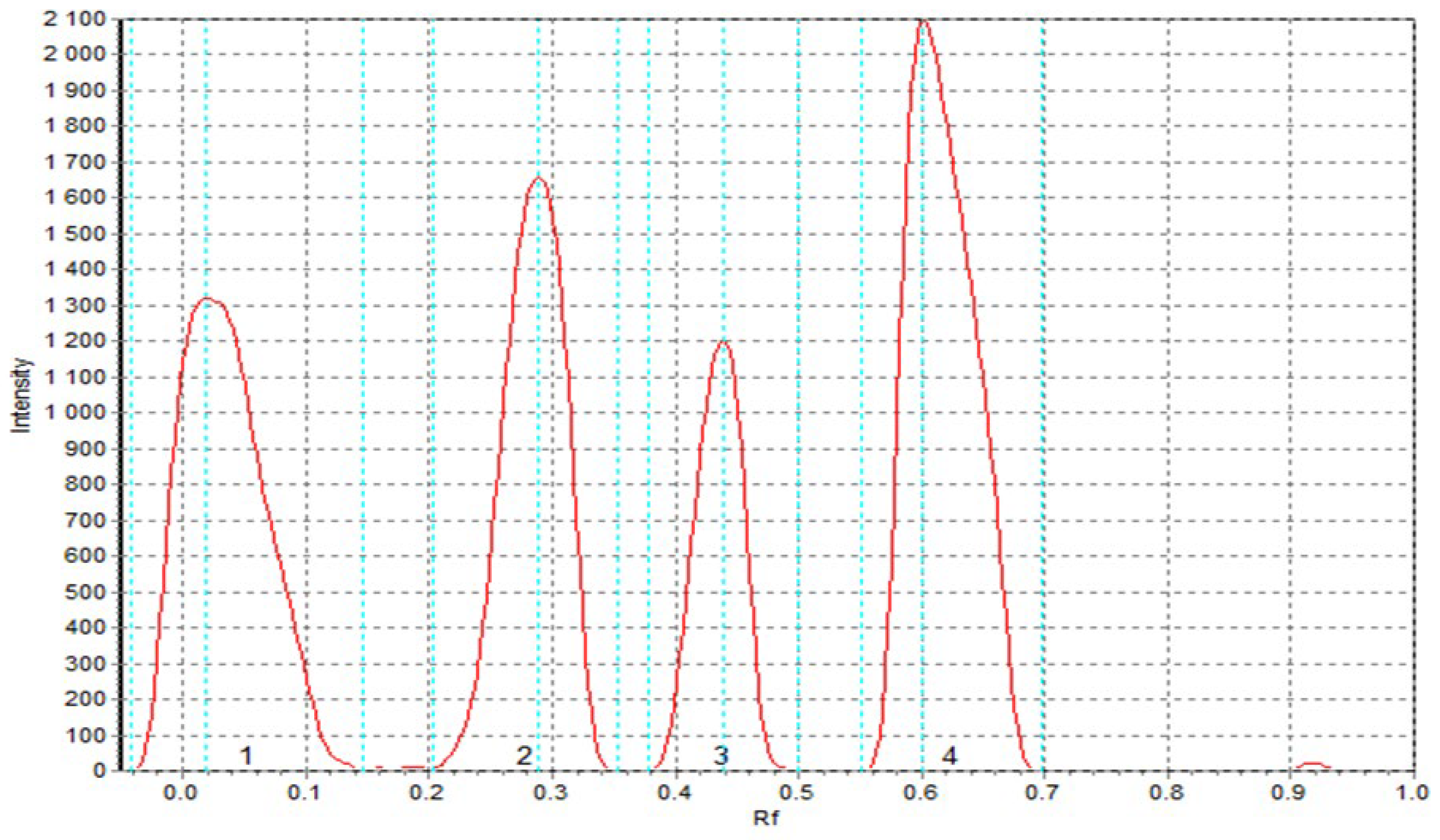 Preprints 162300 g004