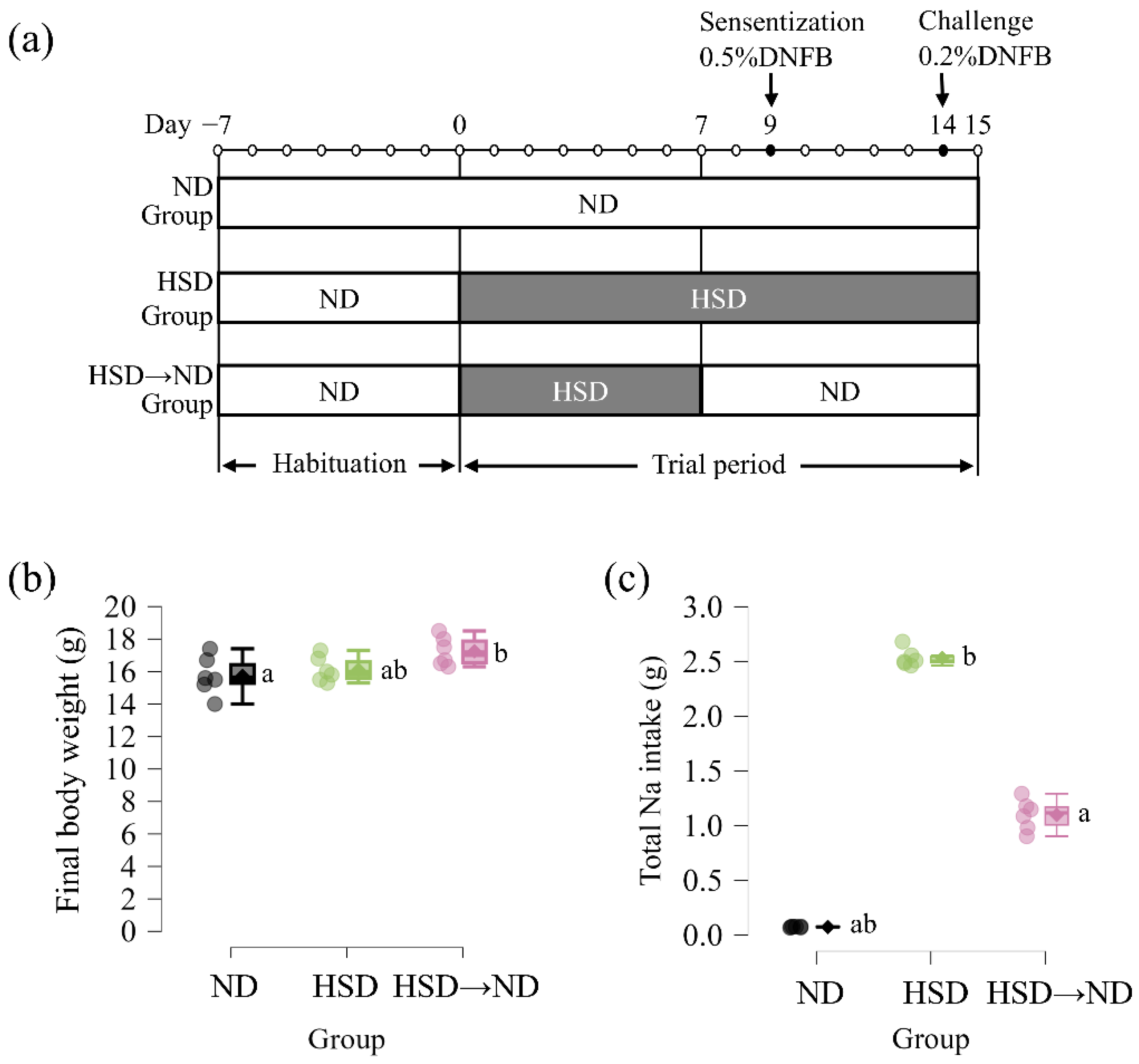 Preprints 199691 g001