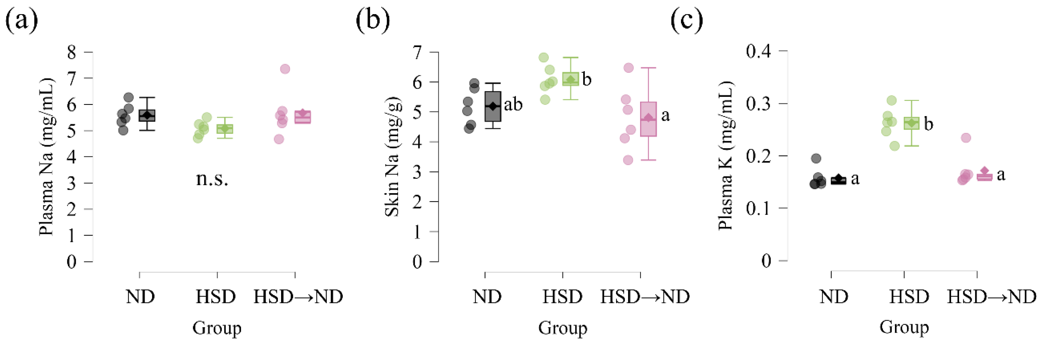 Preprints 199691 g002