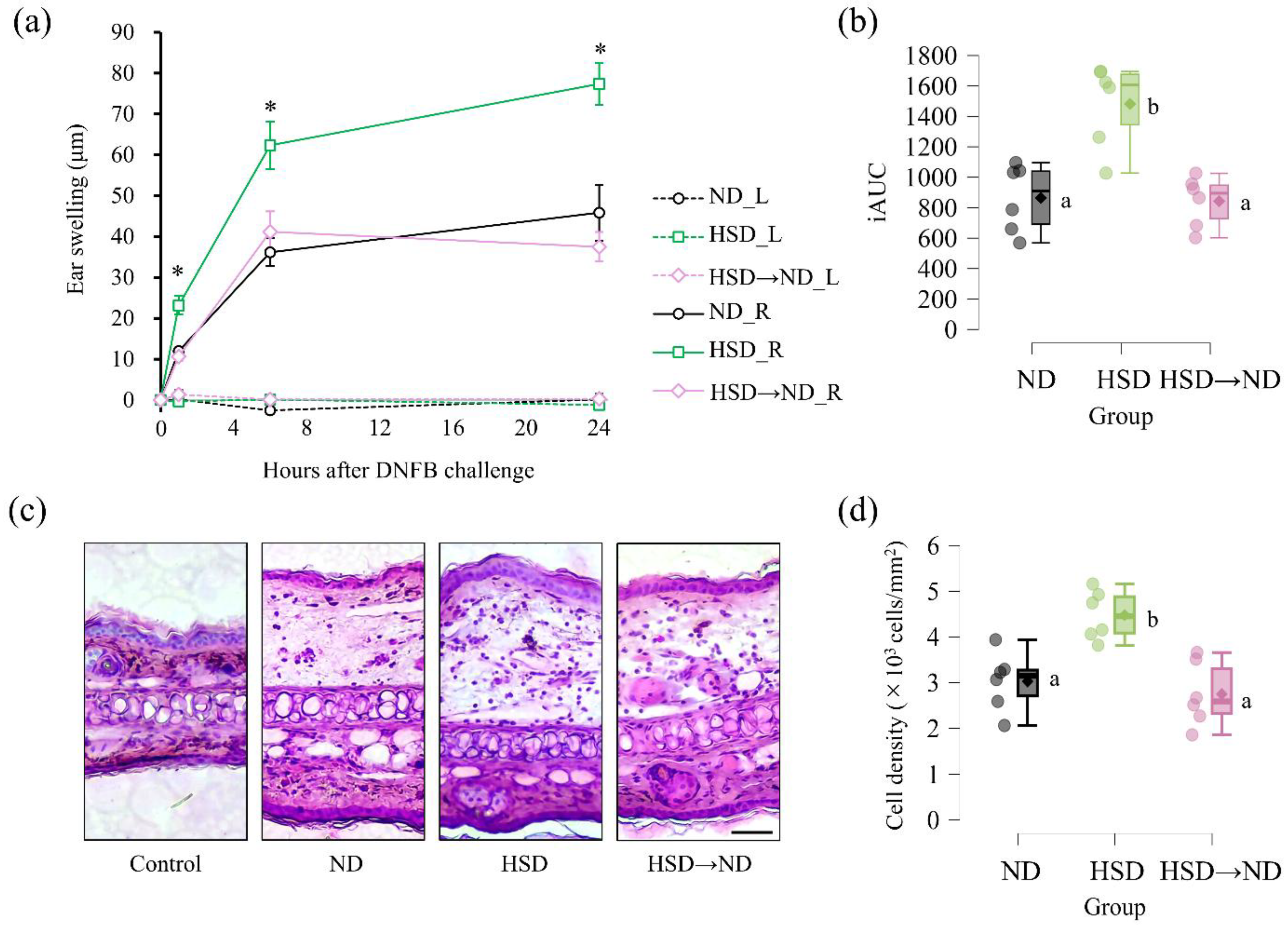 Preprints 199691 g003