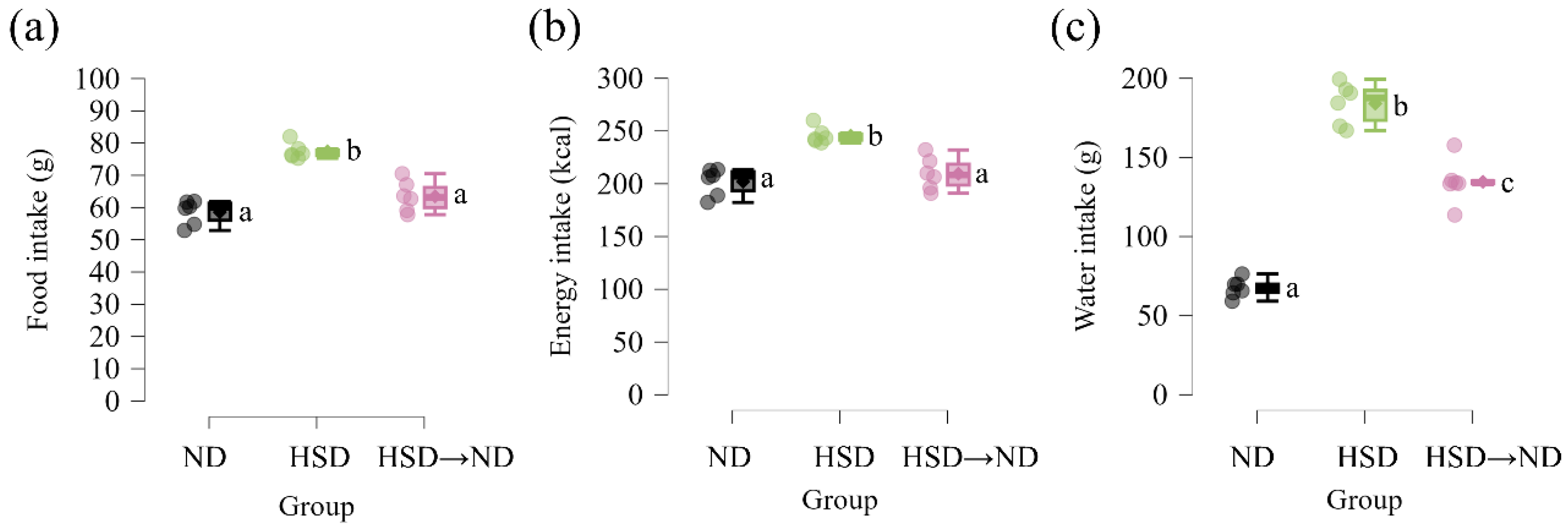 Preprints 199691 sch001