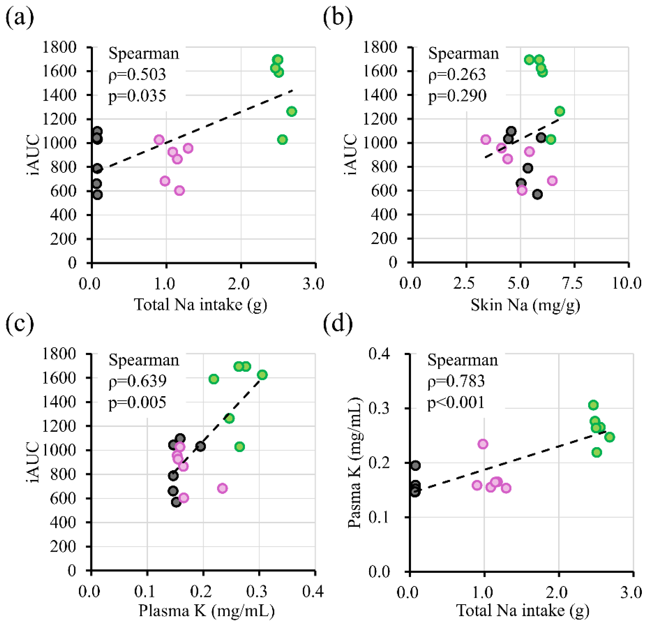 Preprints 199691 sch002