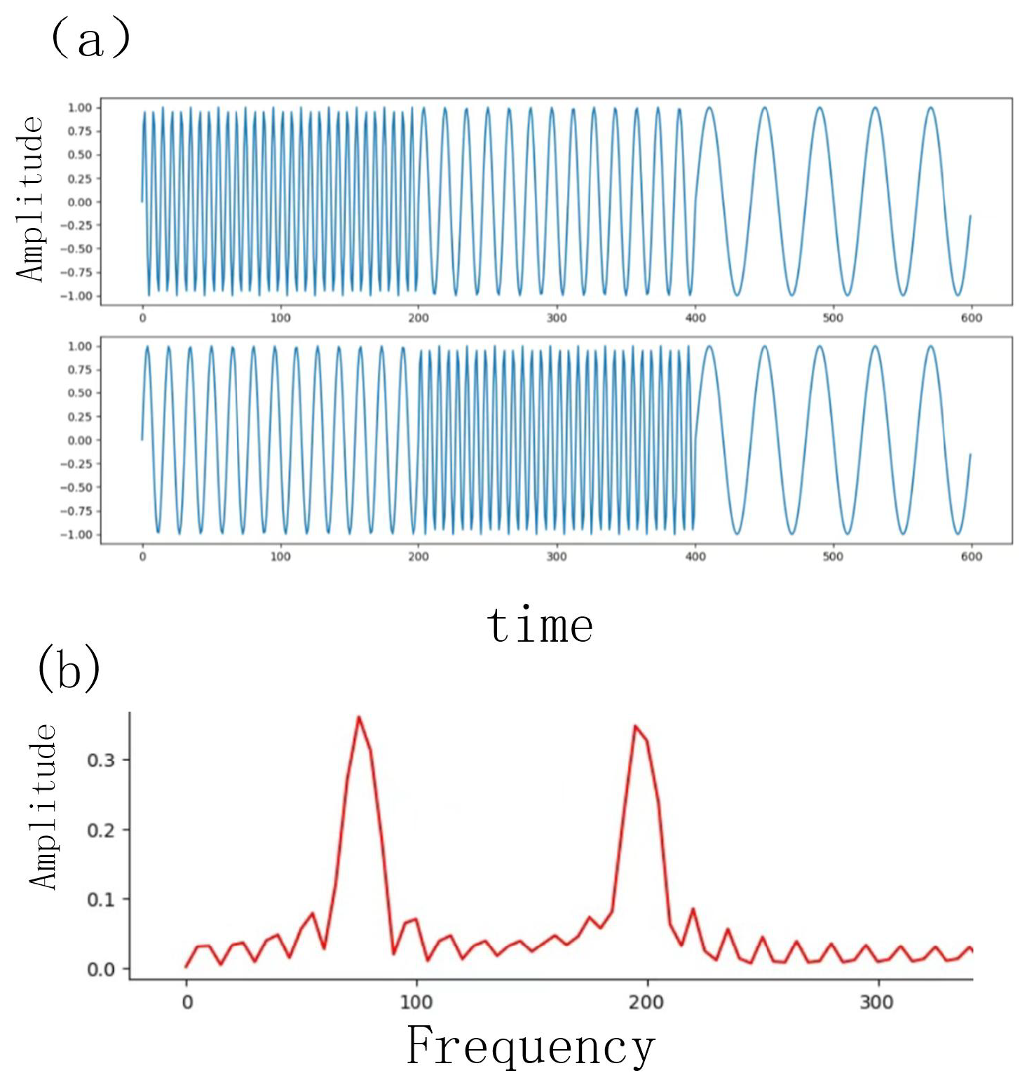 Preprints 179813 g001