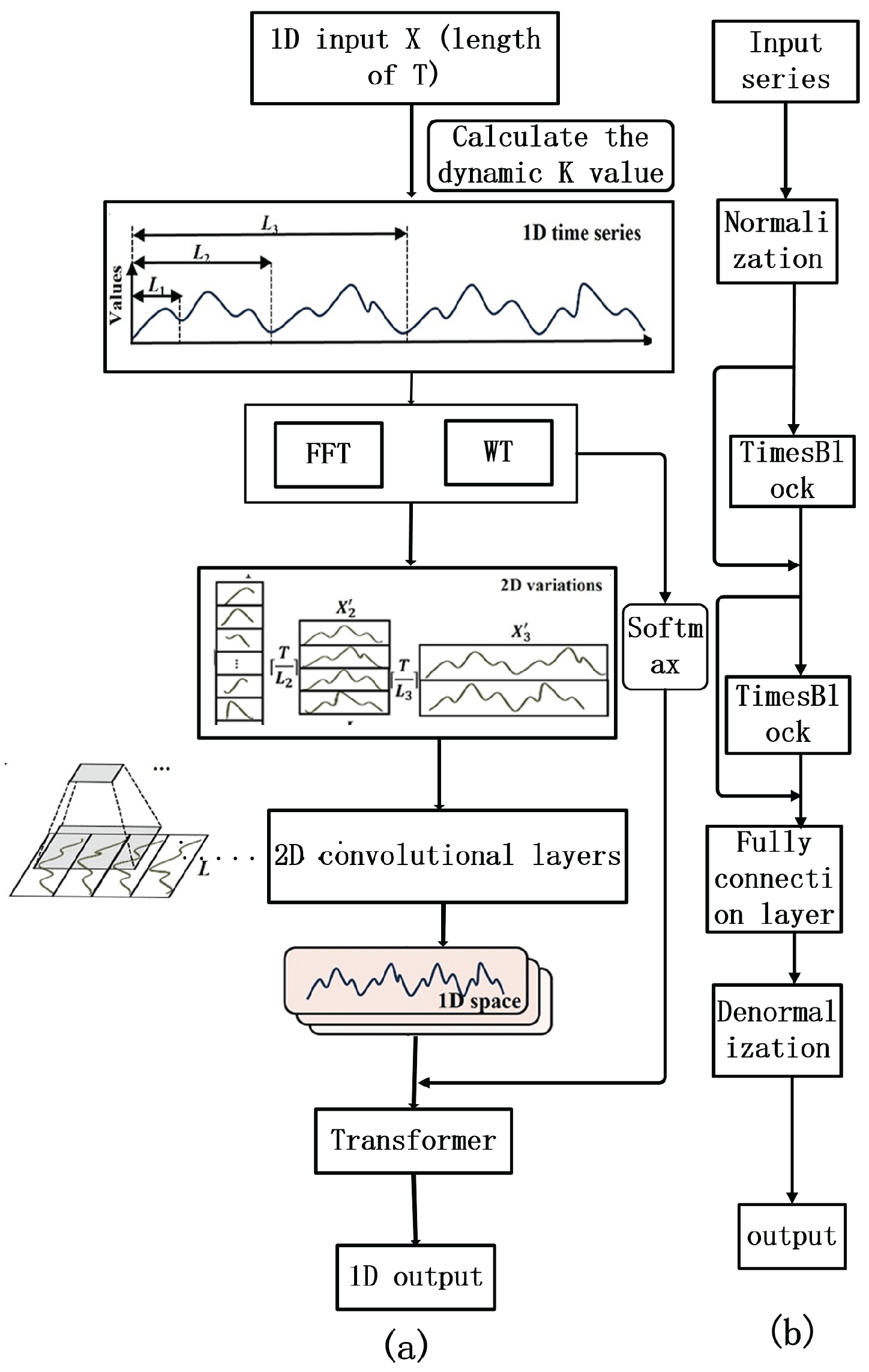 Preprints 179813 g003