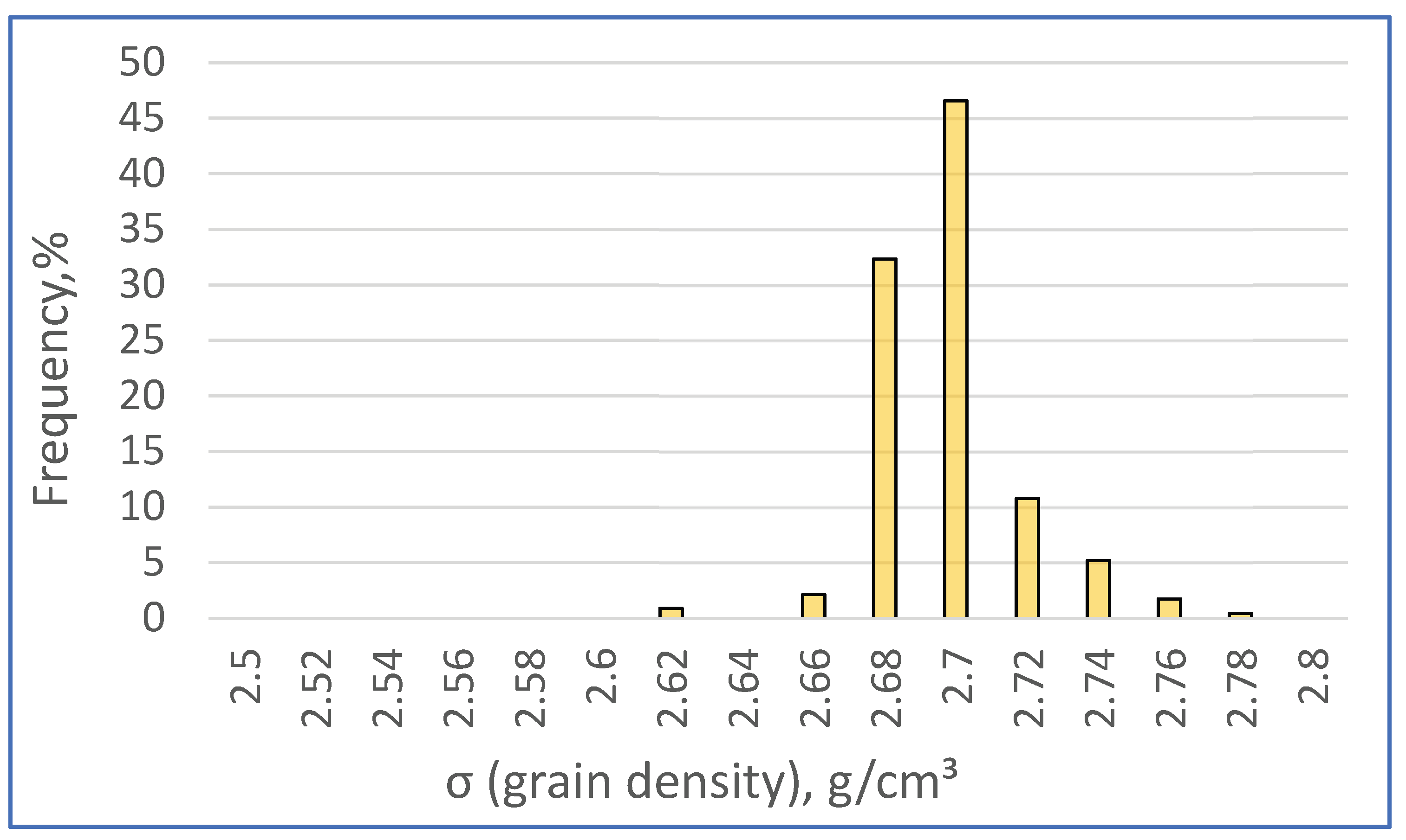 Preprints 206483 g008