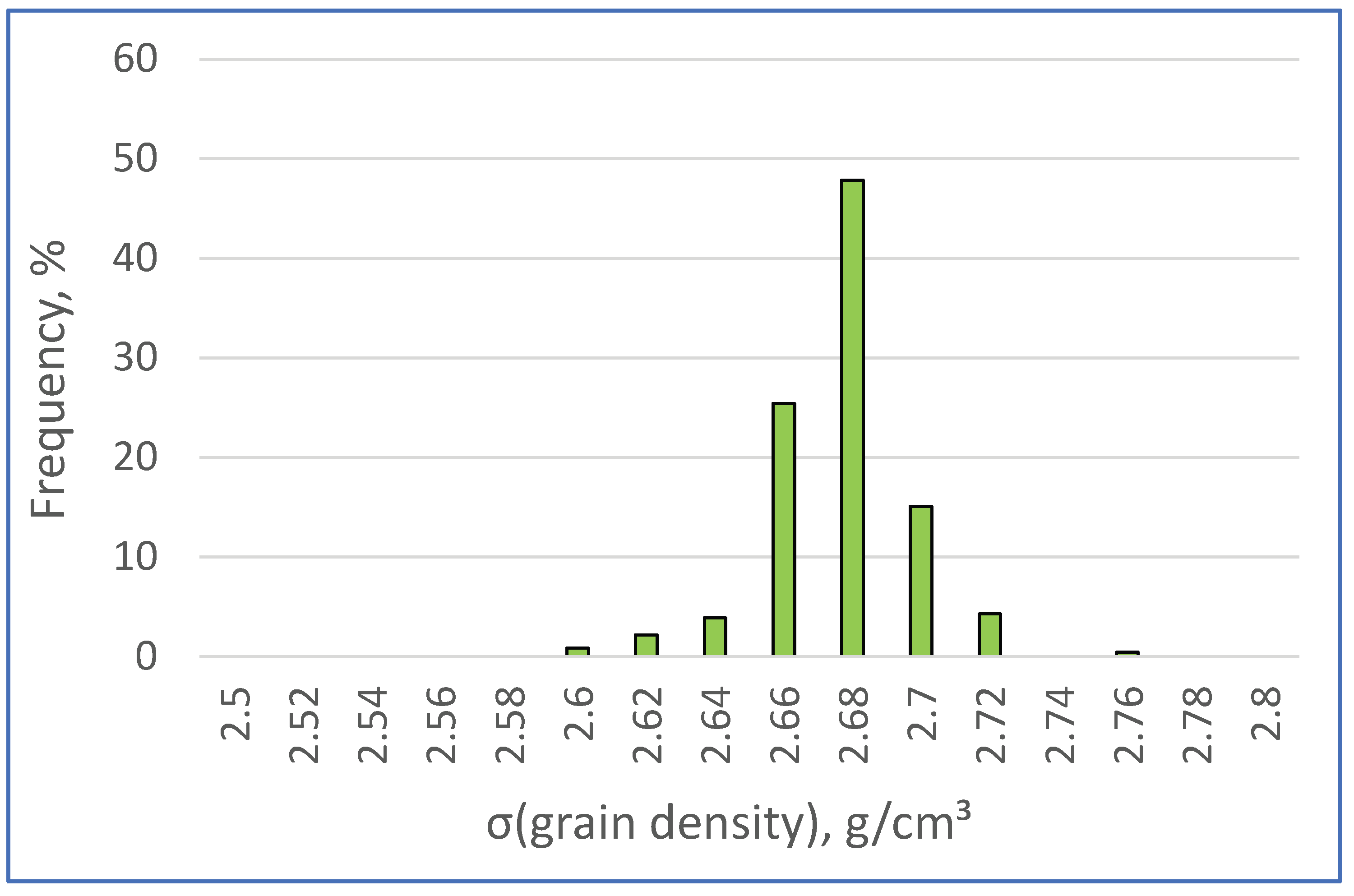 Preprints 206483 g009