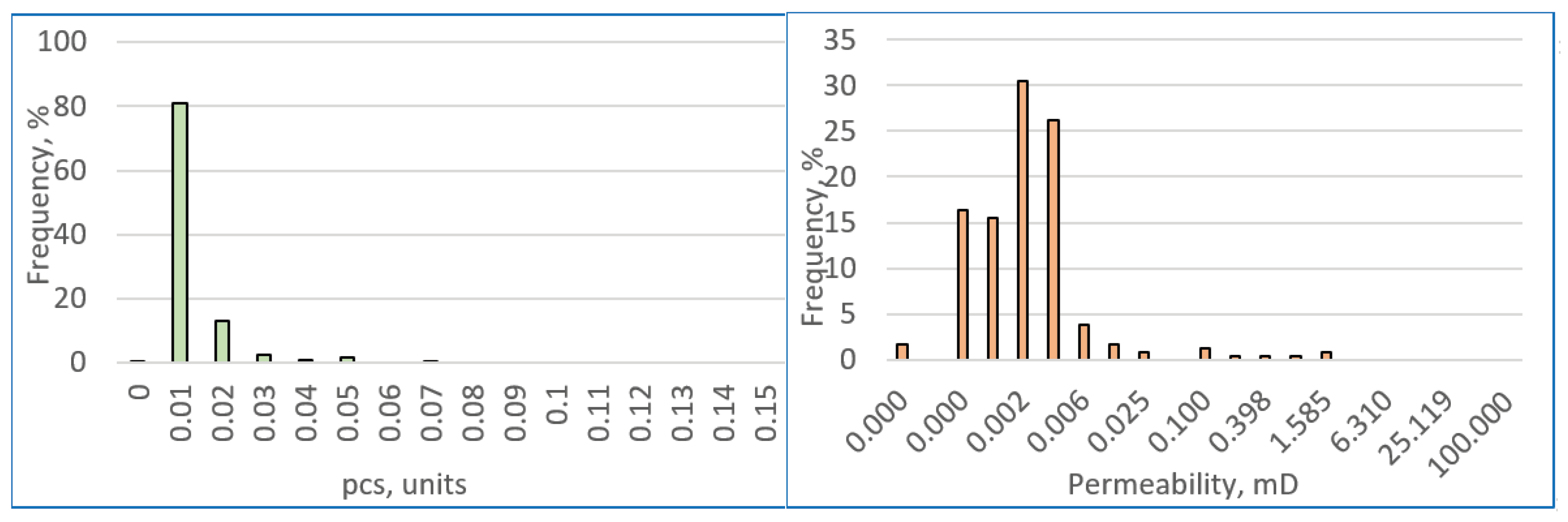 Preprints 206483 g010